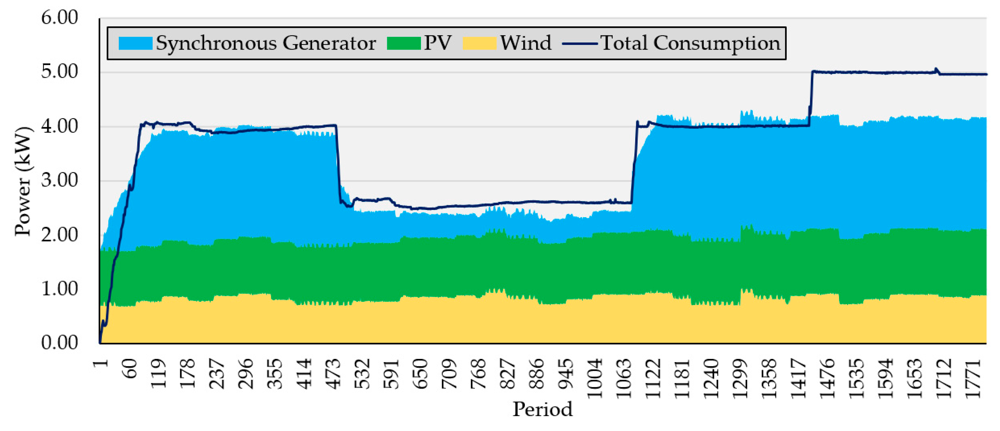 Energies 14 01820 g007
