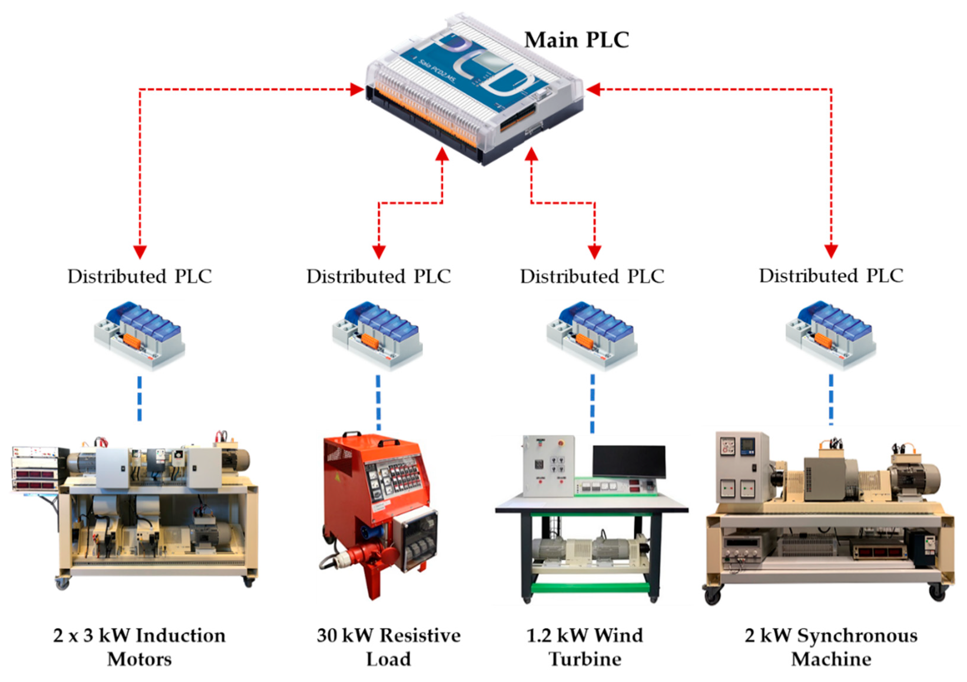 Energies 14 01820 g008