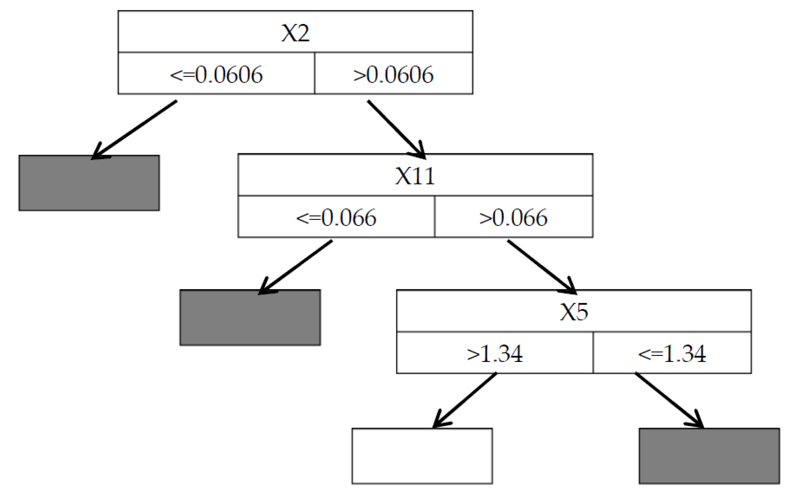 Energies 14 01821 g004