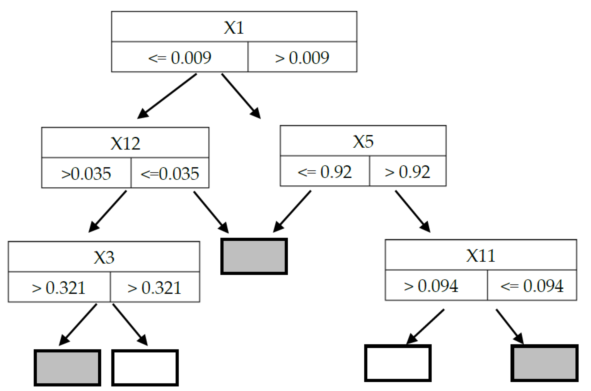 Energies 14 01821 g005