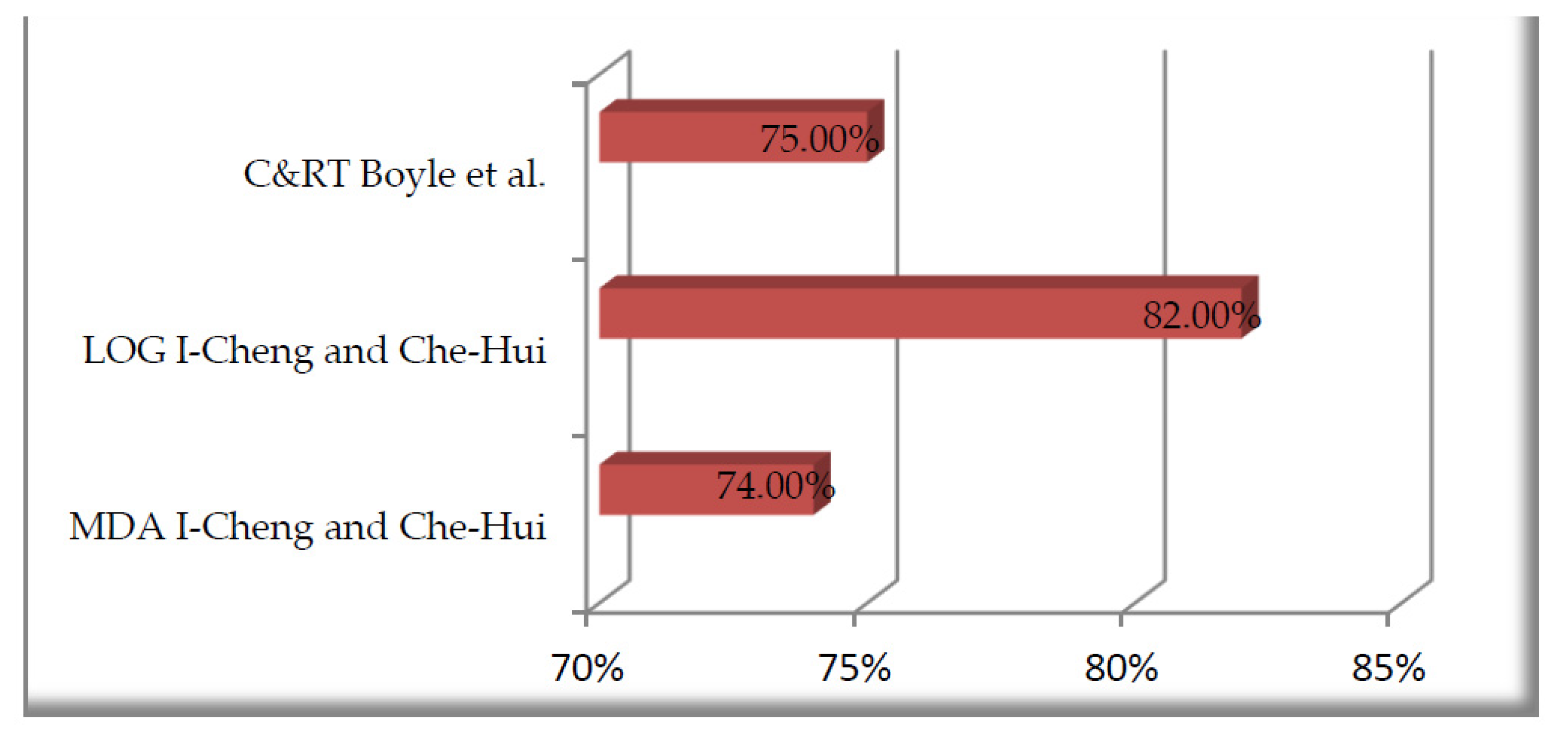 Energies 14 01821 g006