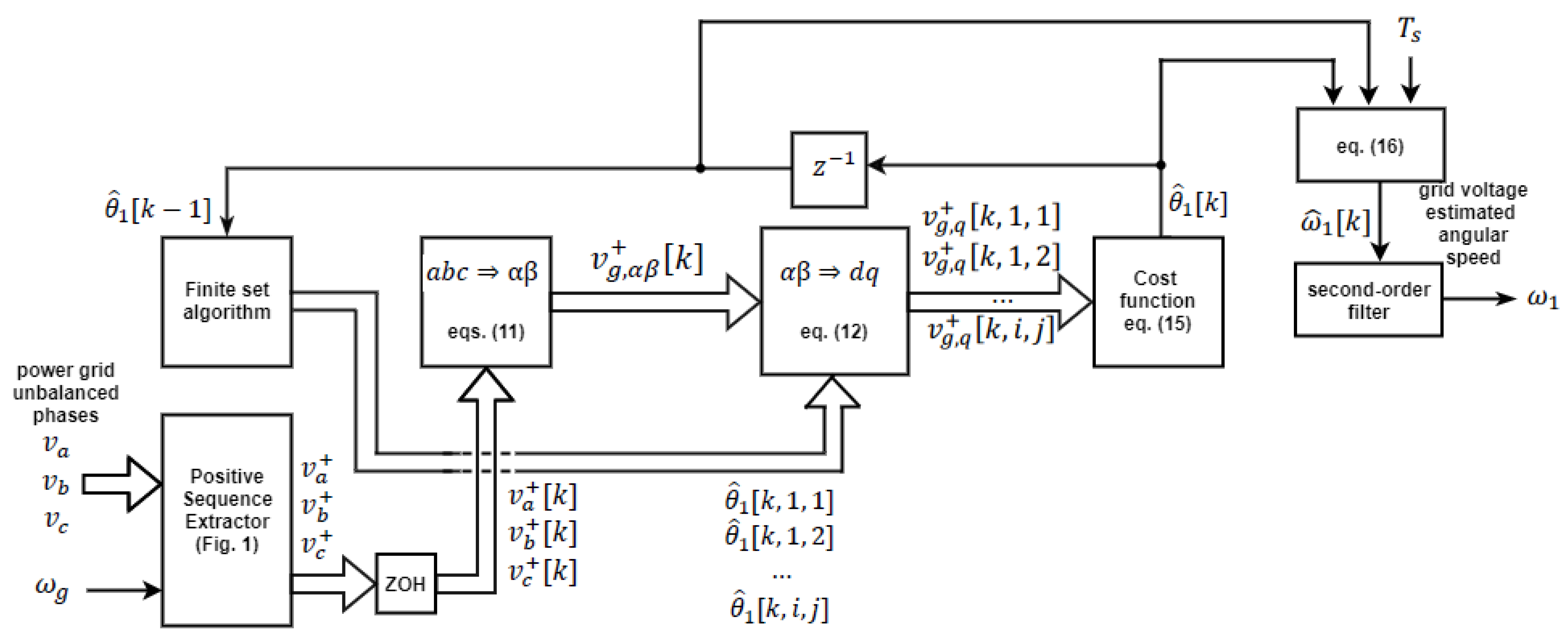 Energies 14 01824 g002 Energies 14 01824 g002