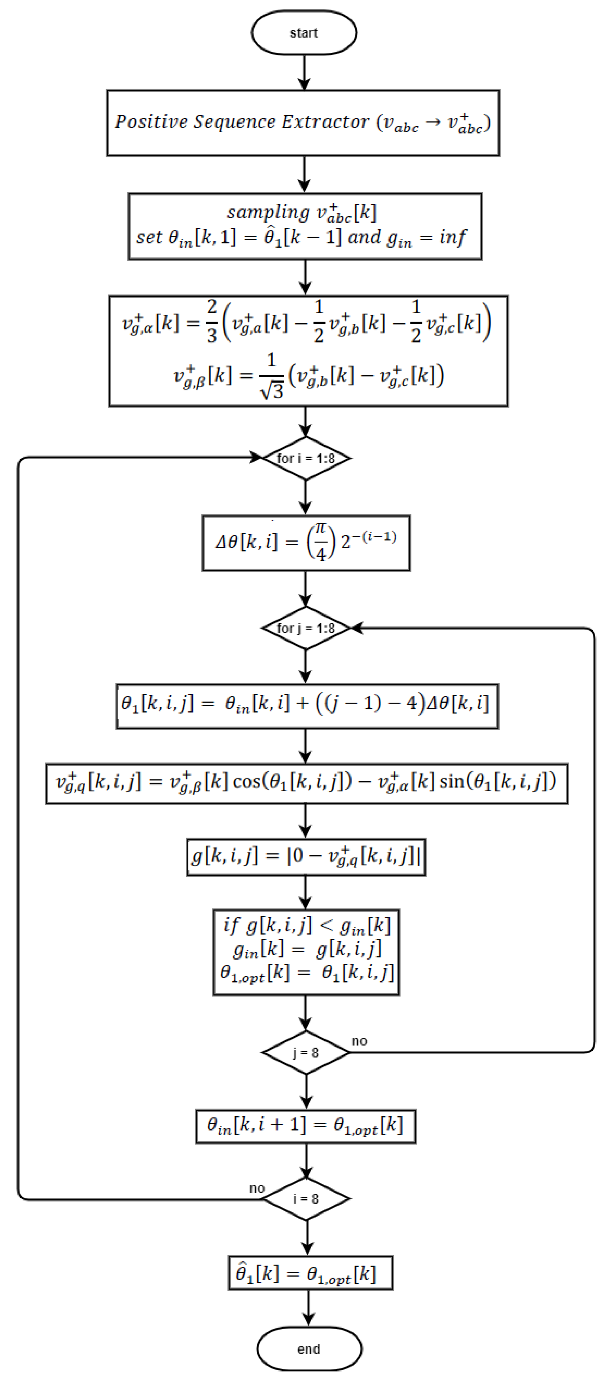 Energies 14 01824 g003 Energies 14 01824 g003