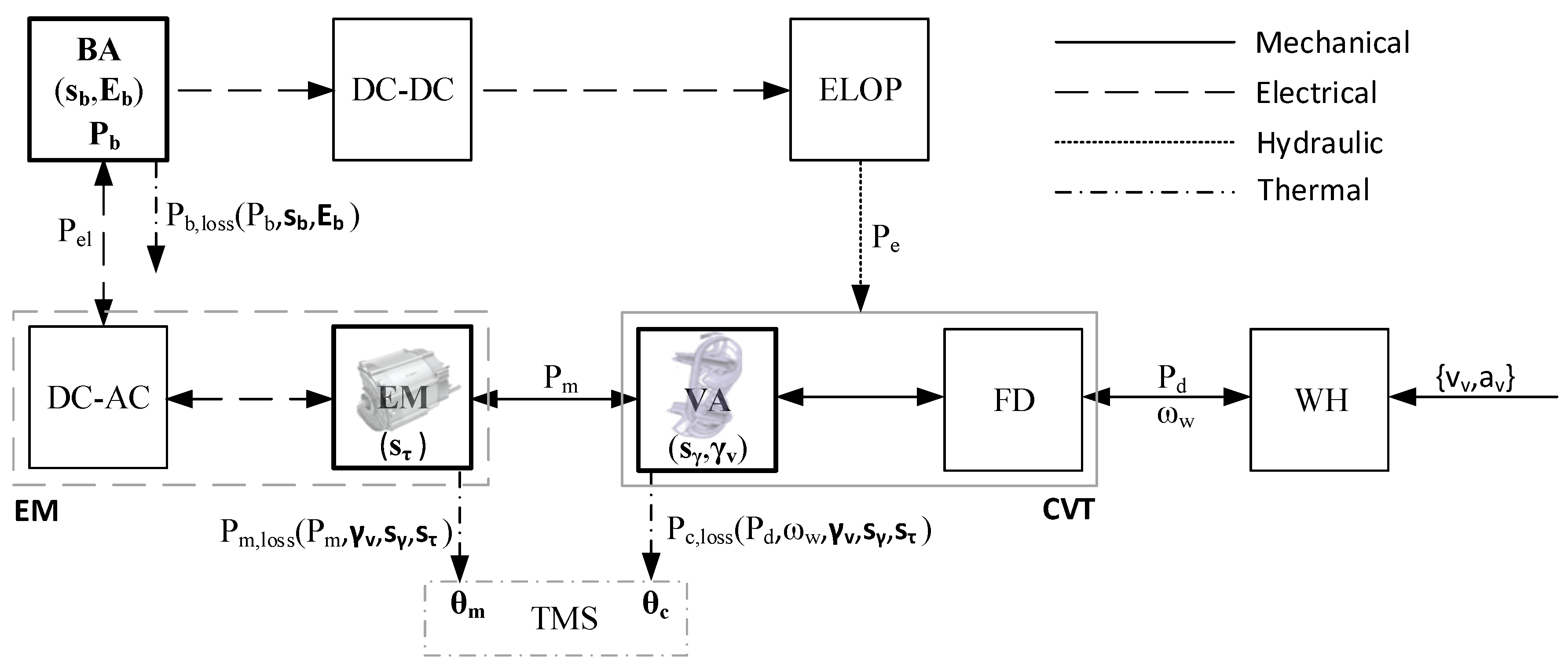 Energies 14 01825 g002 Energies 14 01825 g002