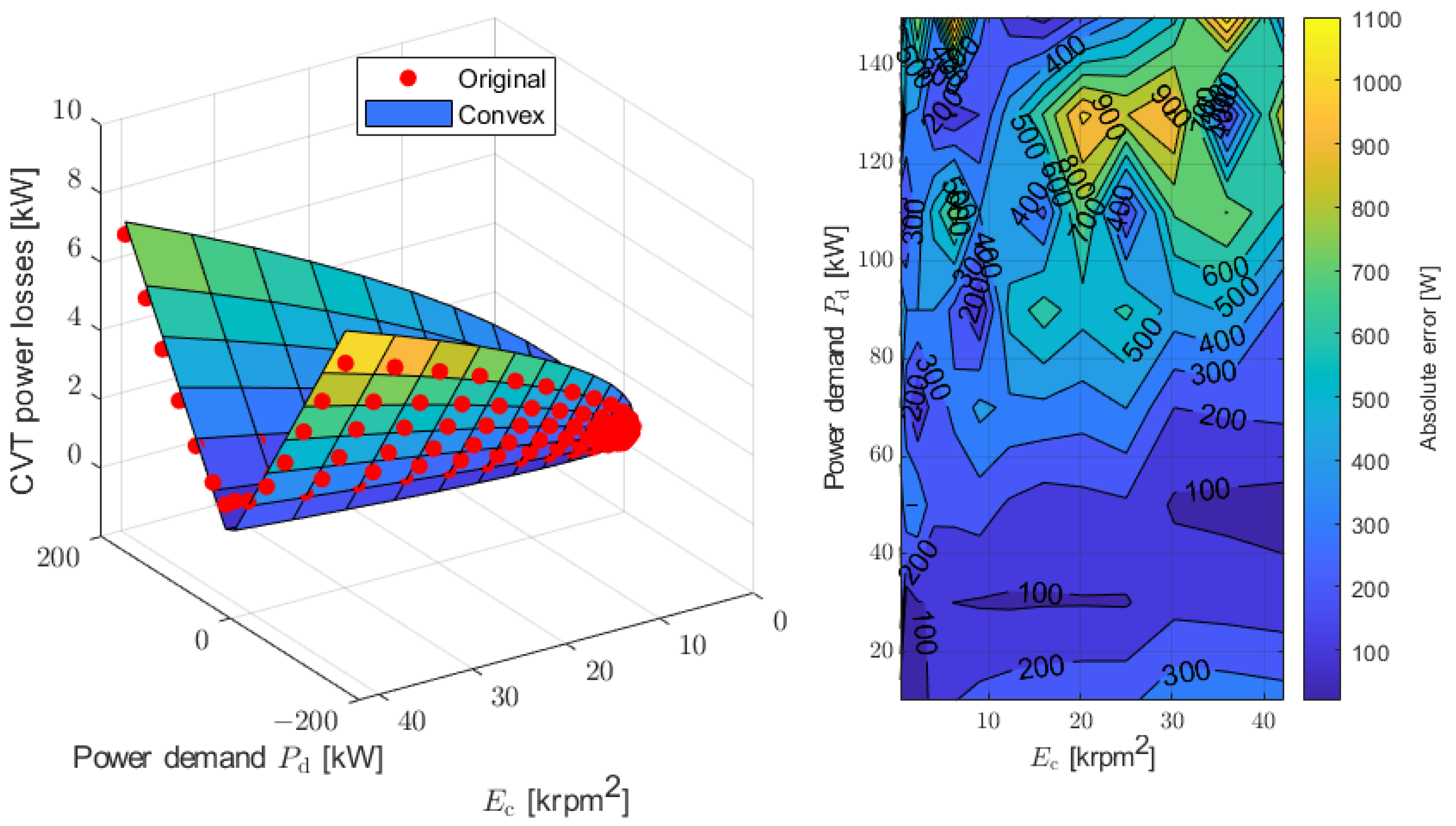 Energies 14 01825 g006 Energies 14 01825 g006