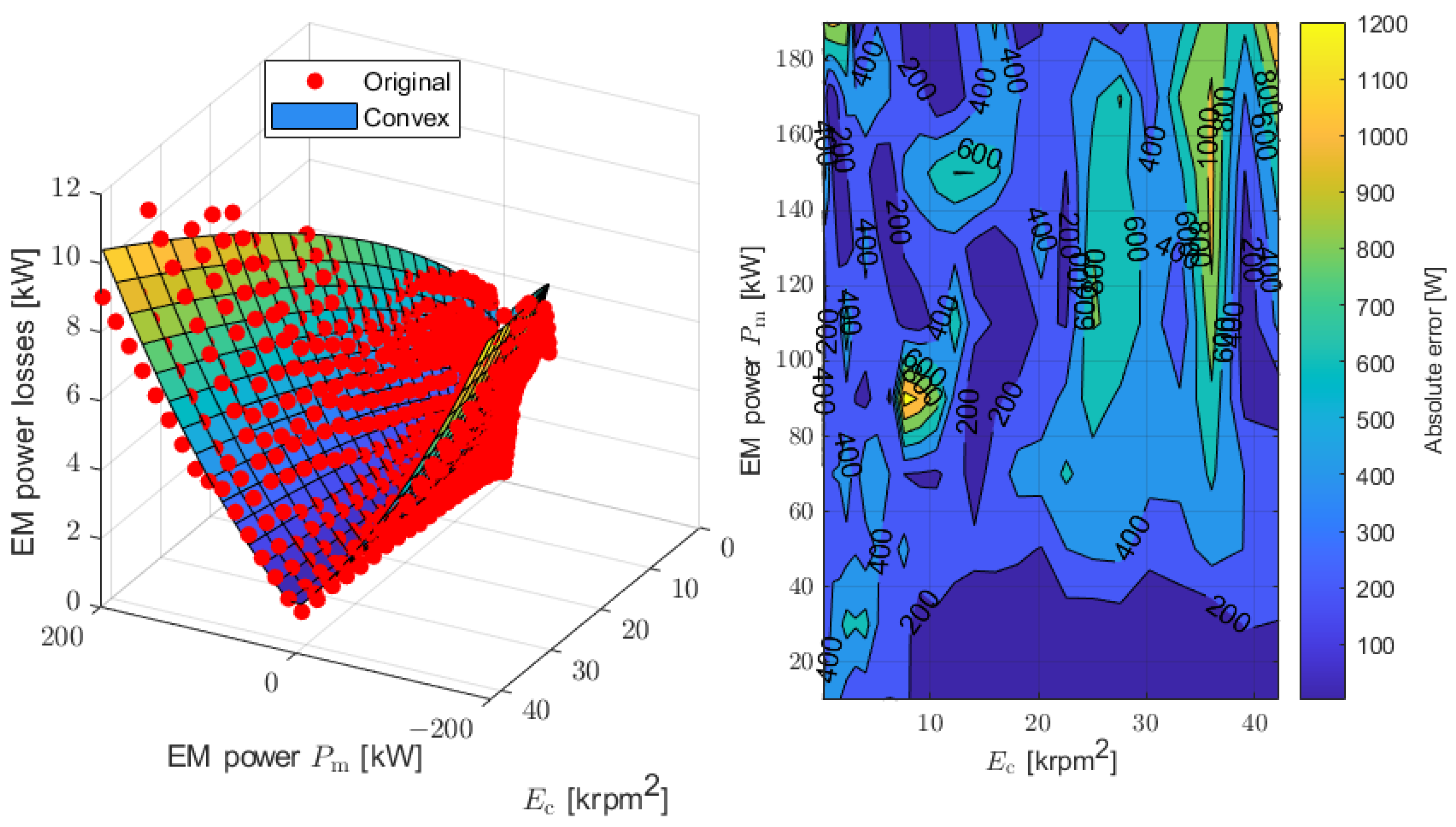 Energies 14 01825 g009 Energies 14 01825 g009