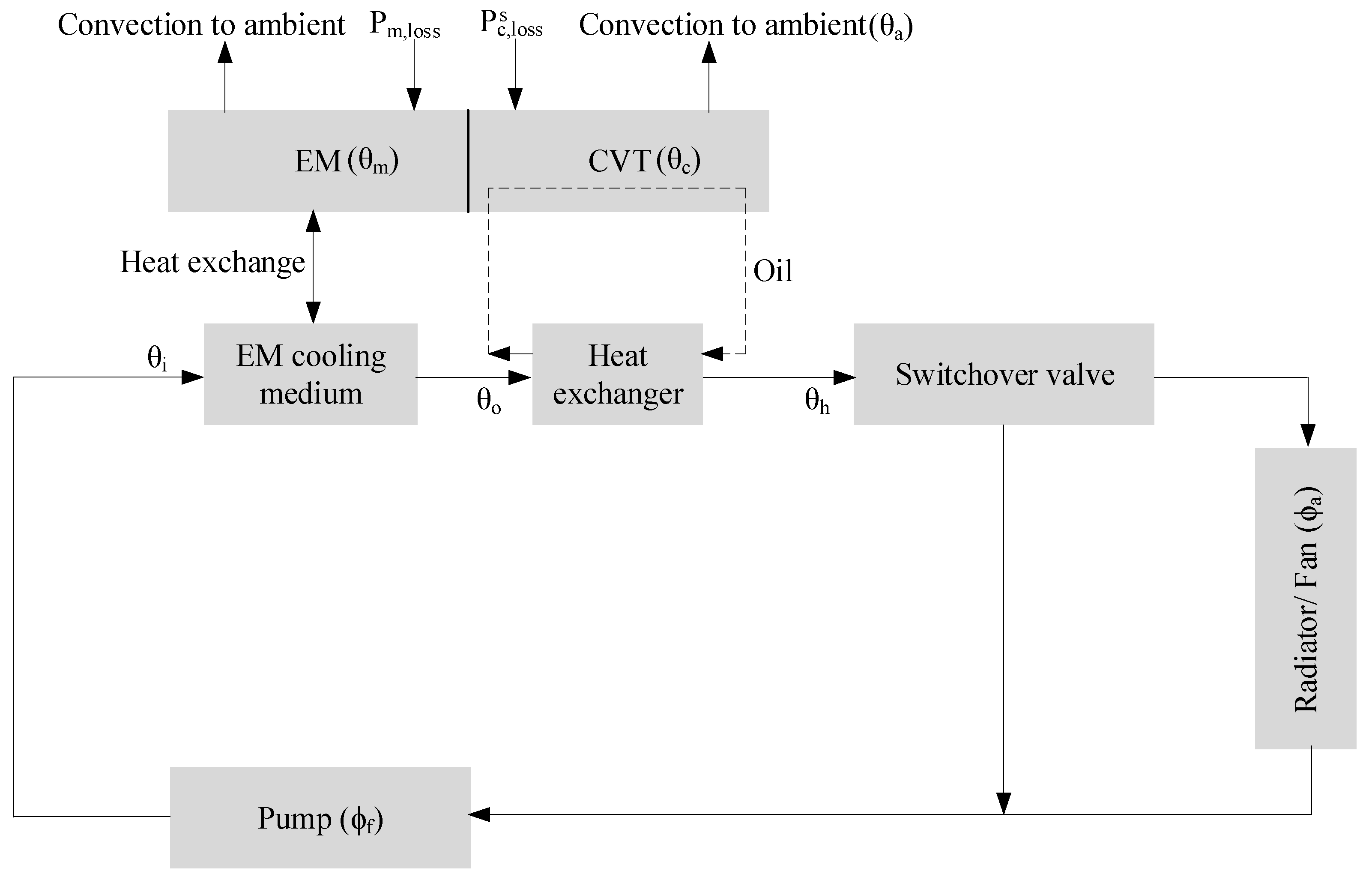 Energies 14 01825 g012 Energies 14 01825 g012