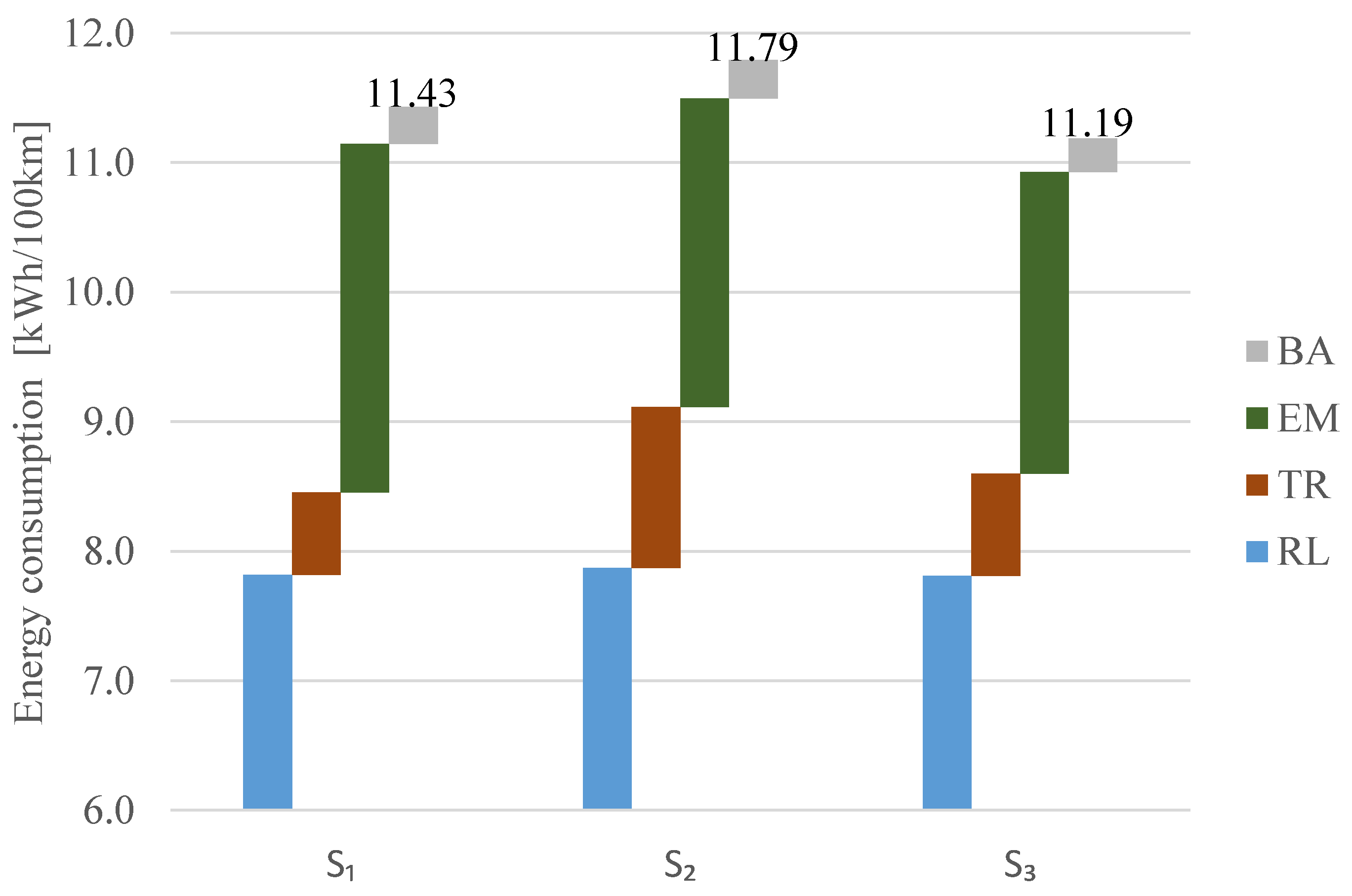 Energies 14 01825 g014 Energies 14 01825 g014