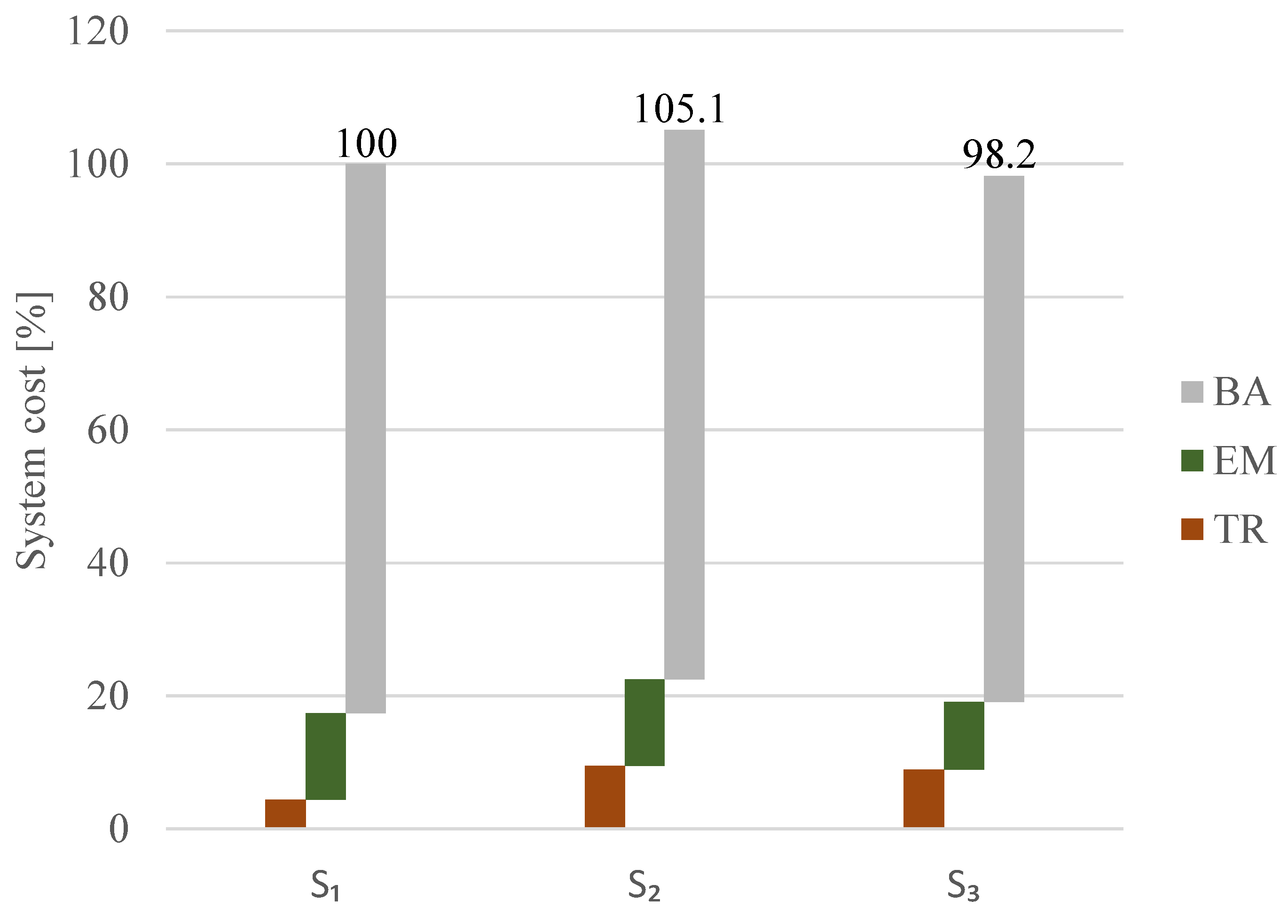 Energies 14 01825 g015 Energies 14 01825 g015