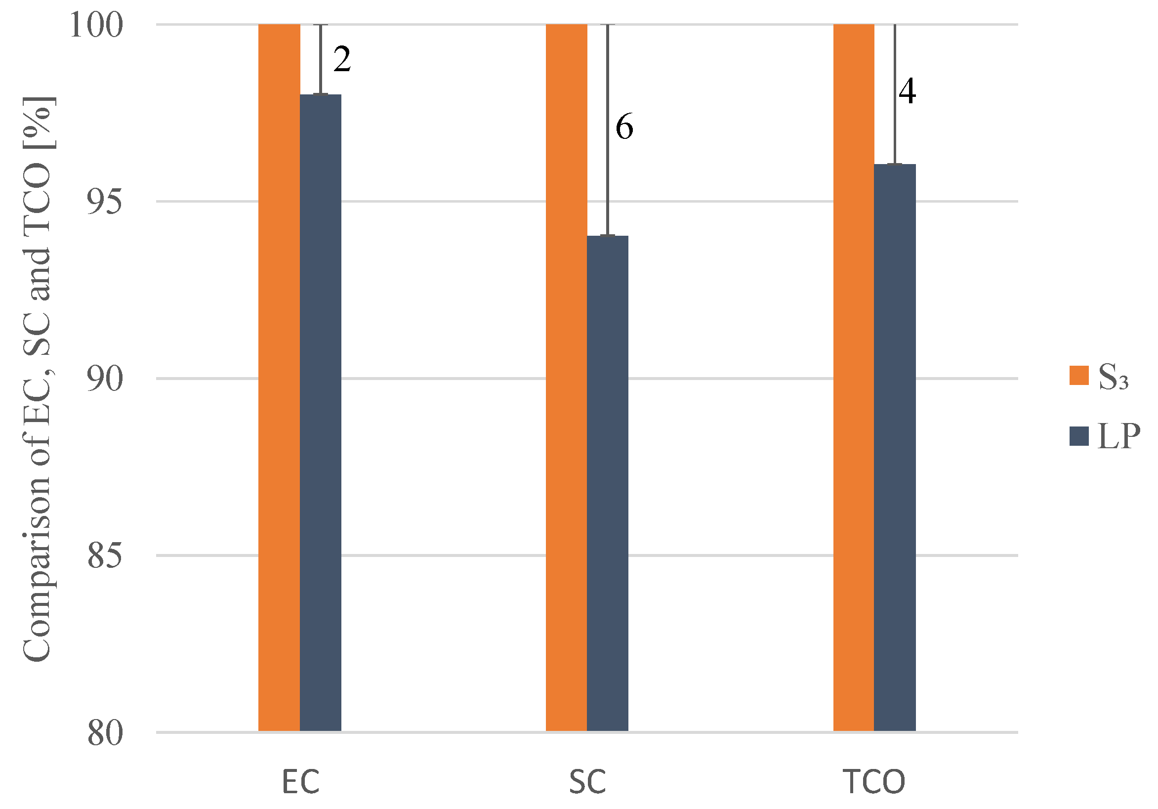 Energies 14 01825 g018 Energies 14 01825 g018