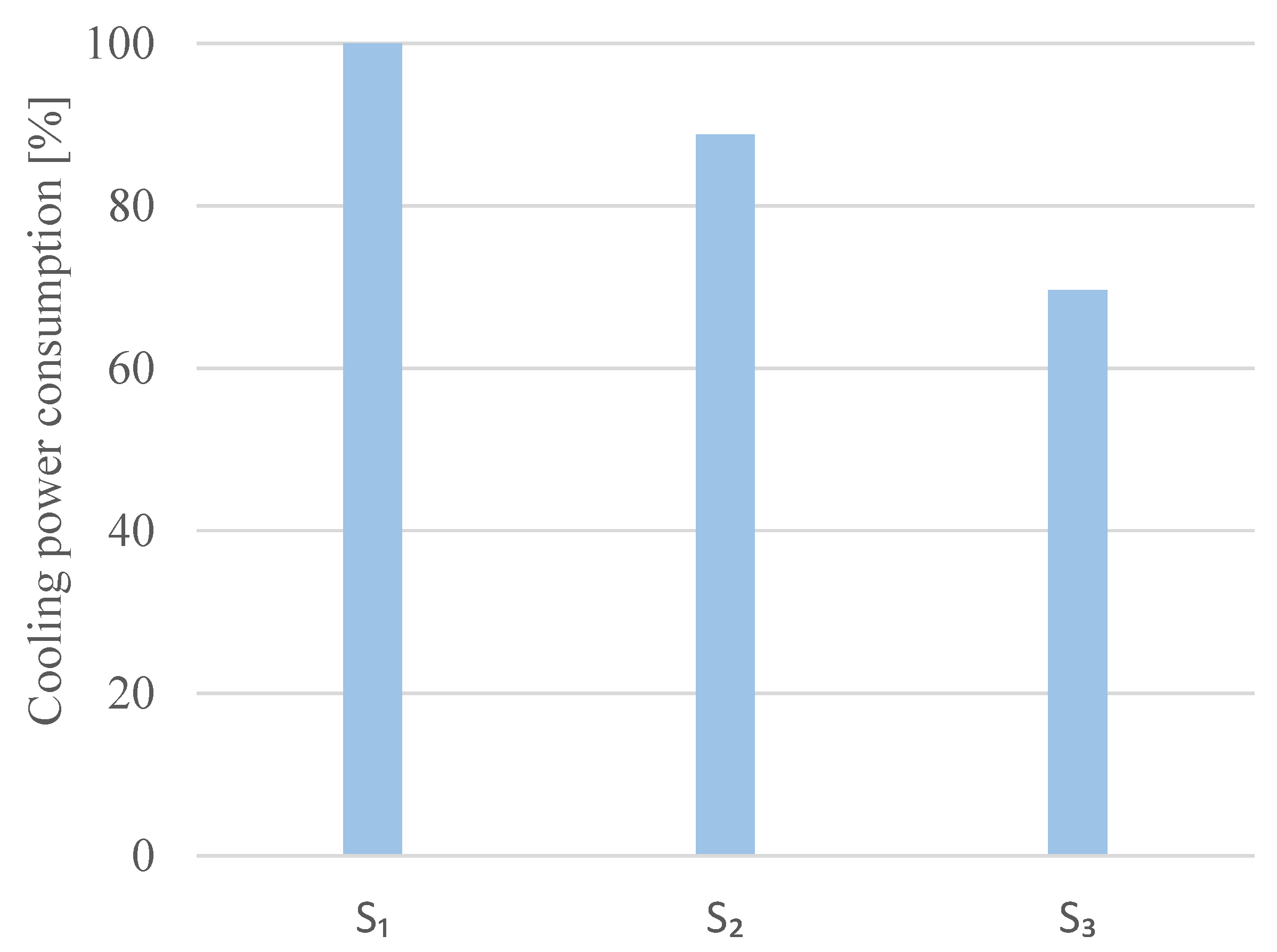 Energies 14 01825 g019 Energies 14 01825 g019