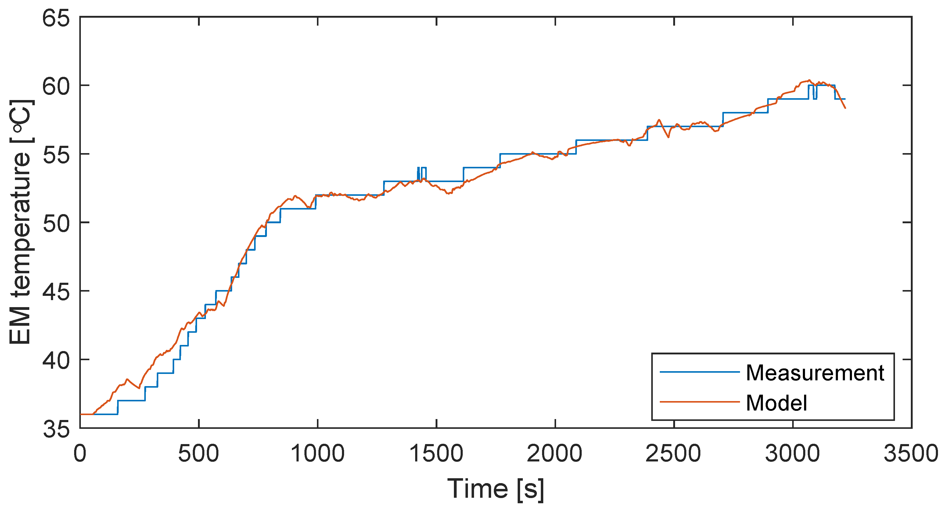 Energies 14 01825 g0a5 Energies 14 01825 g0a5