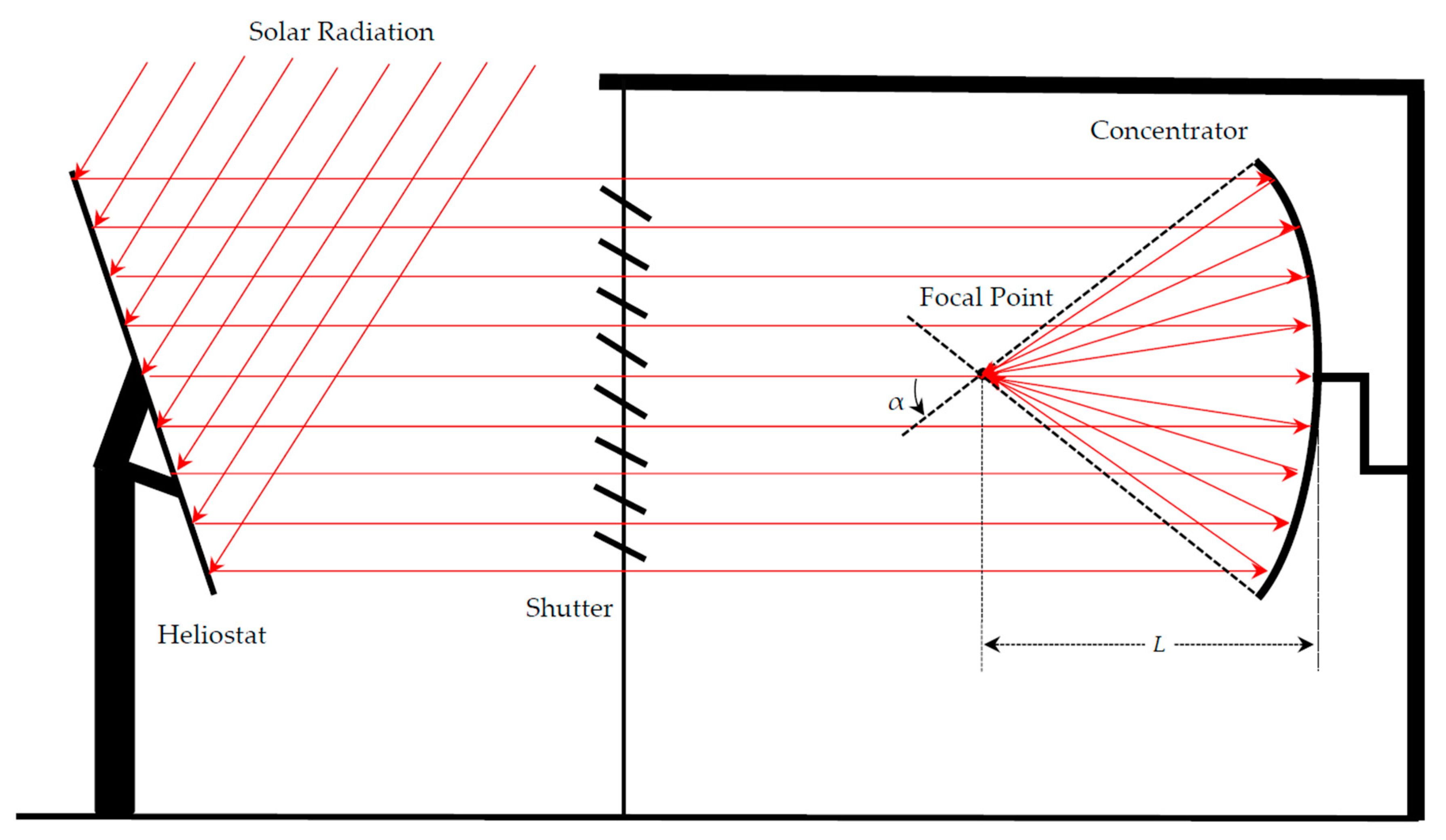 Energies 14 01828 g001 Energies 14 01828 g001