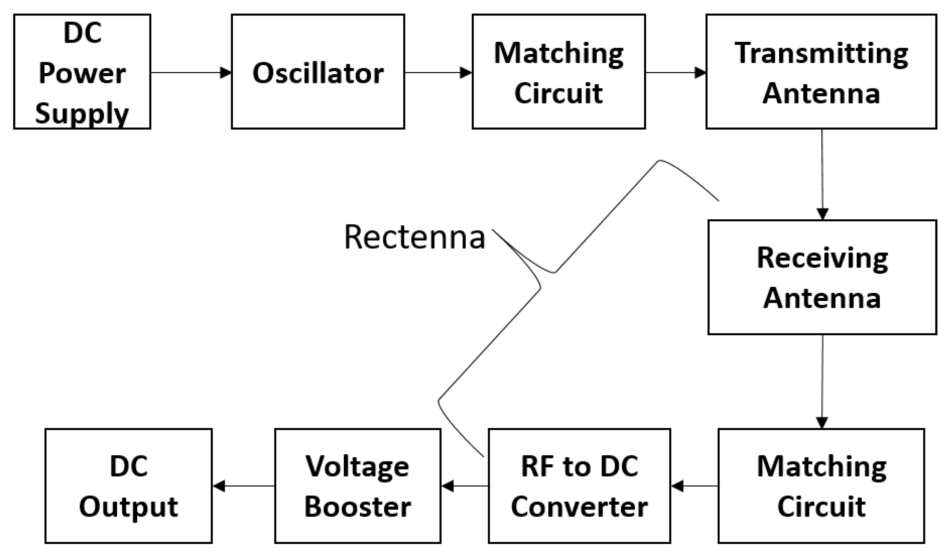 Energies 14 01829 g001