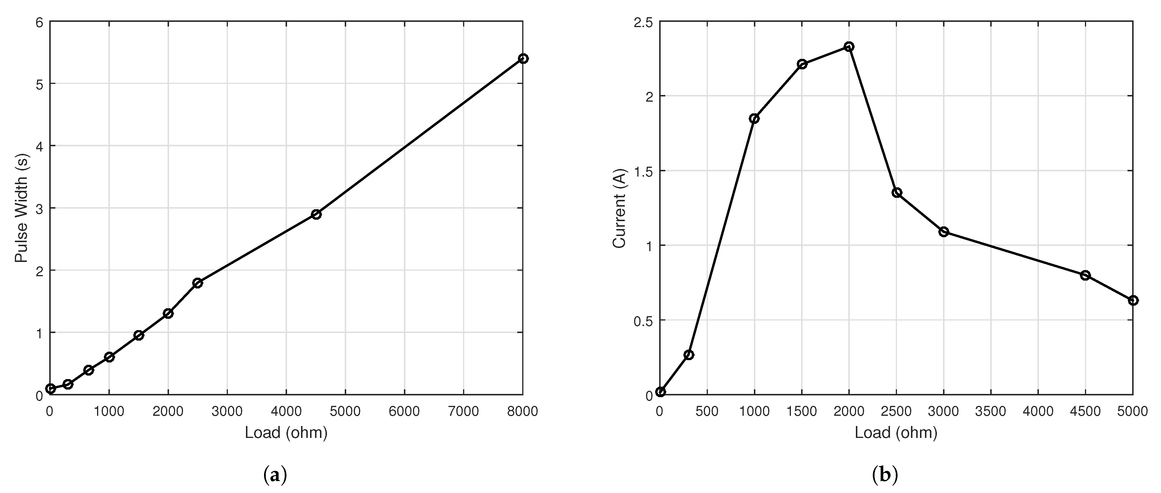 Energies 14 01829 g007