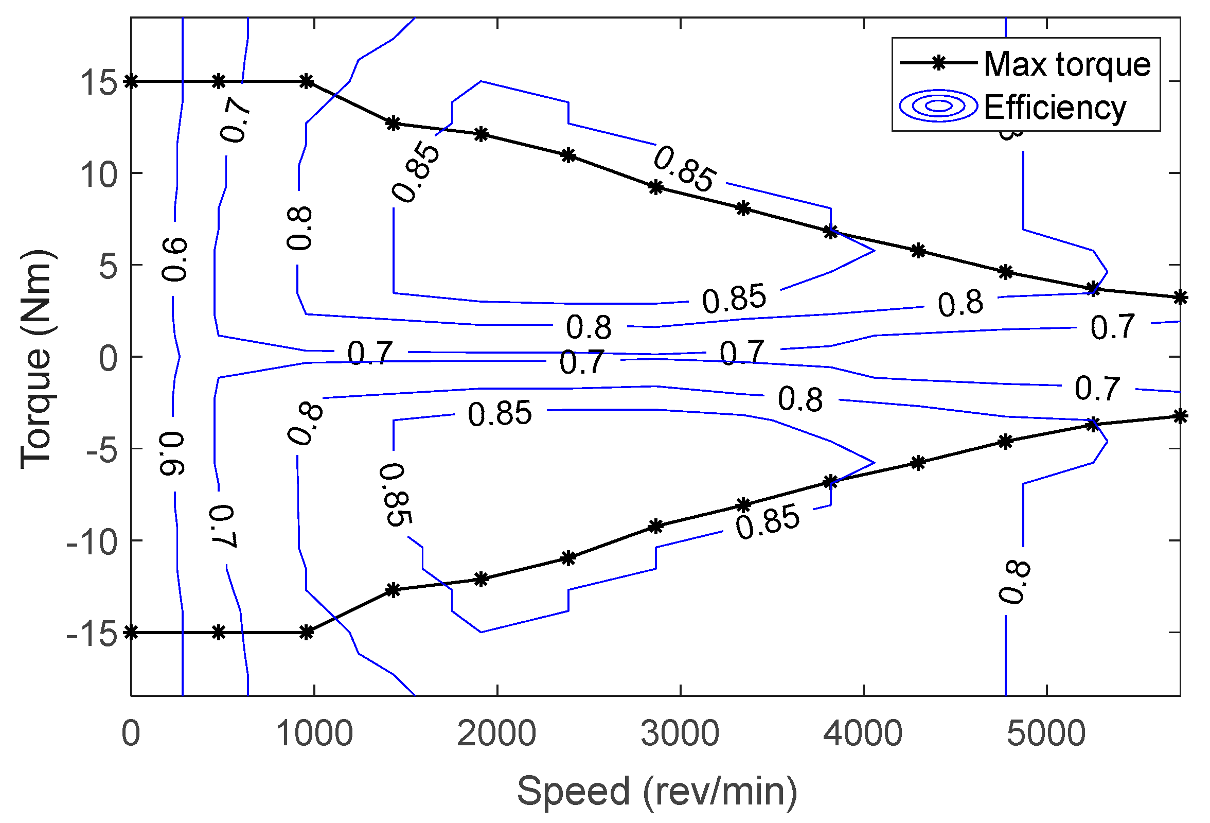 Energies 14 01833 g004 Energies 14 01833 g004