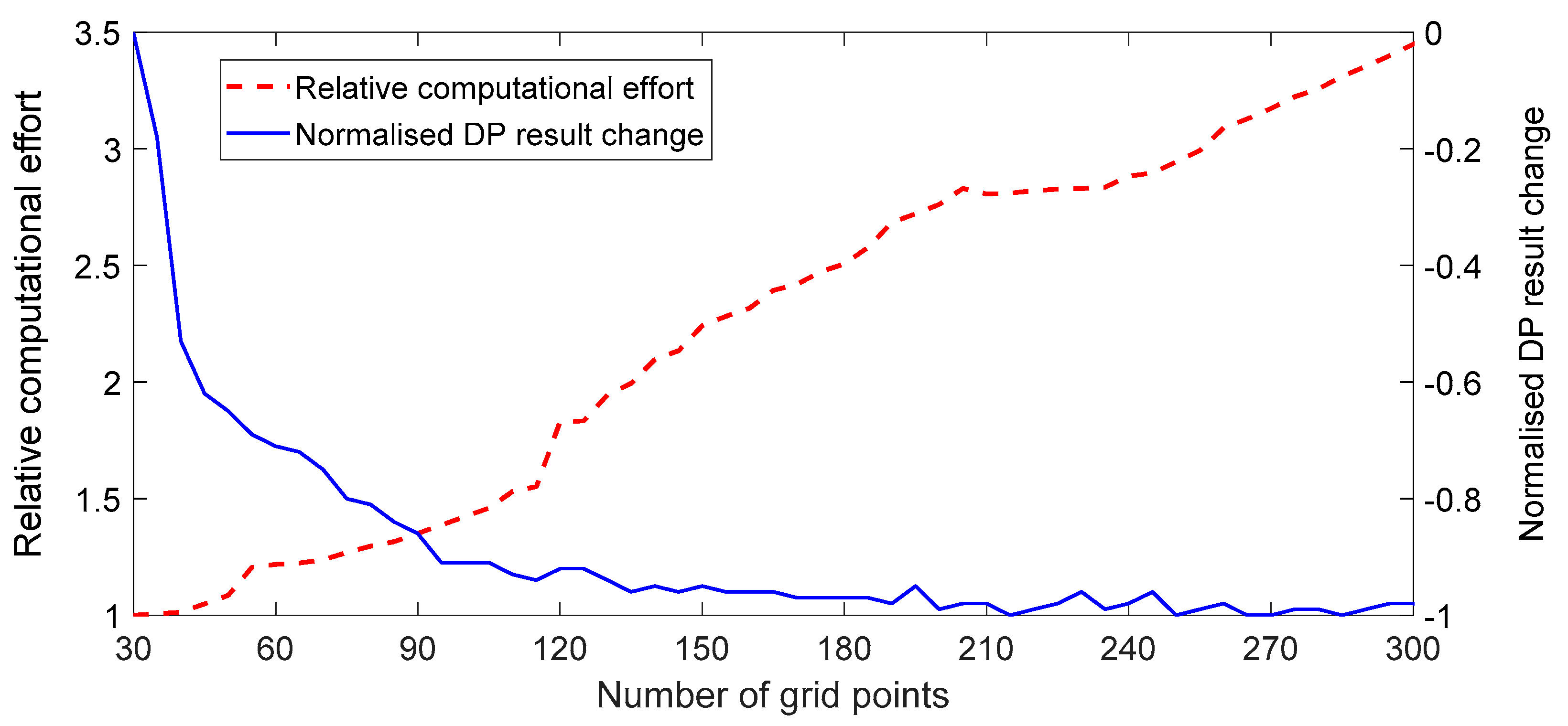 Energies 14 01833 g007 Energies 14 01833 g007