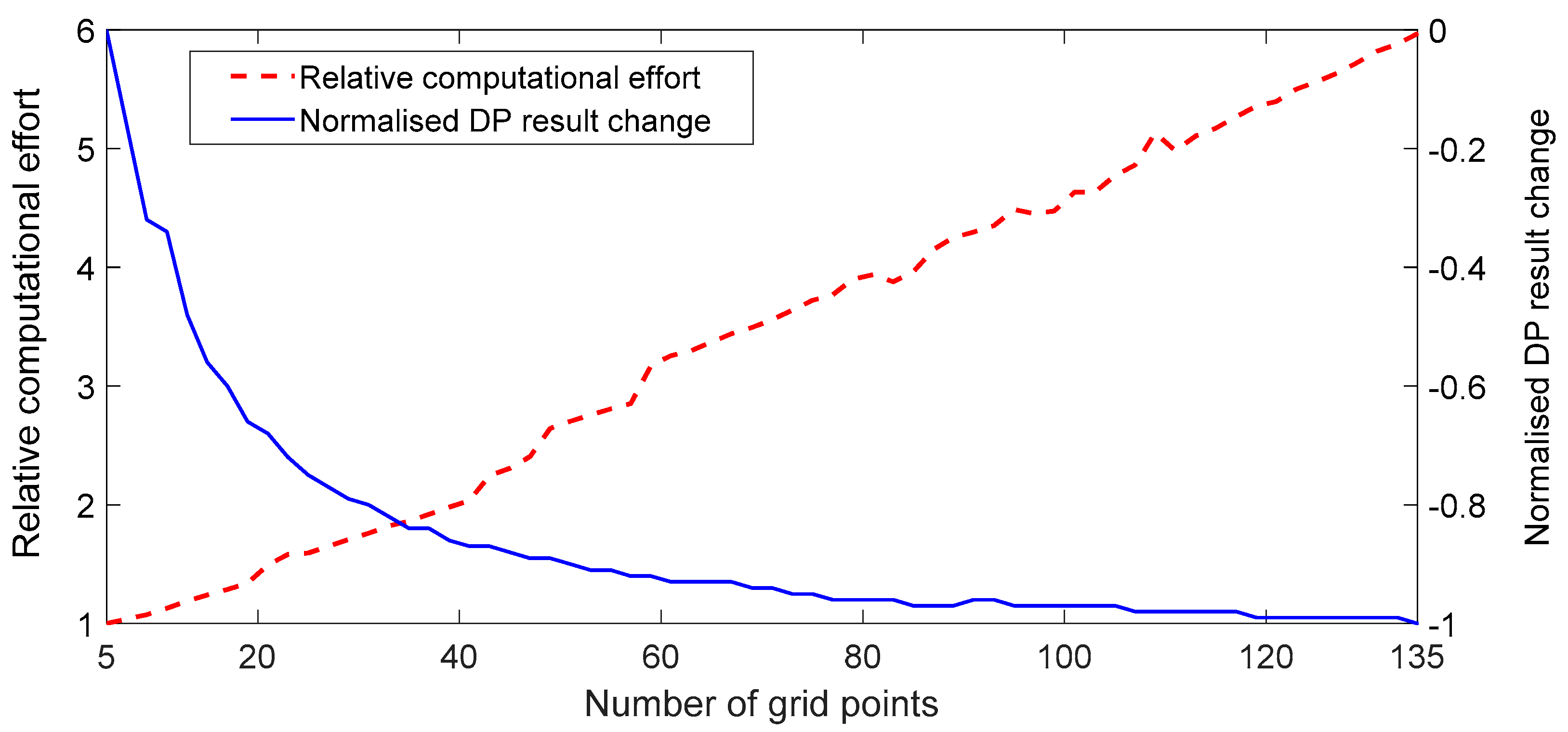 Energies 14 01833 g008 Energies 14 01833 g008