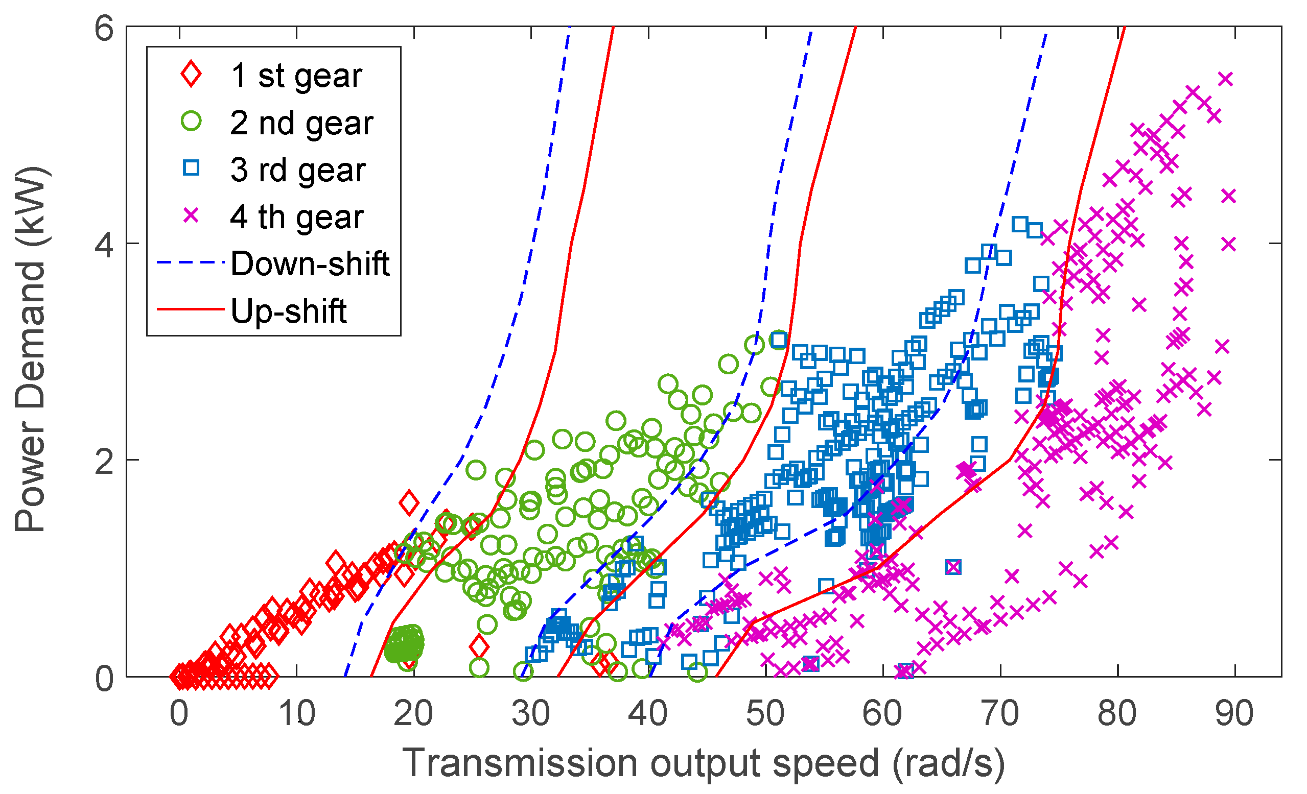 Energies 14 01833 g013 Energies 14 01833 g013