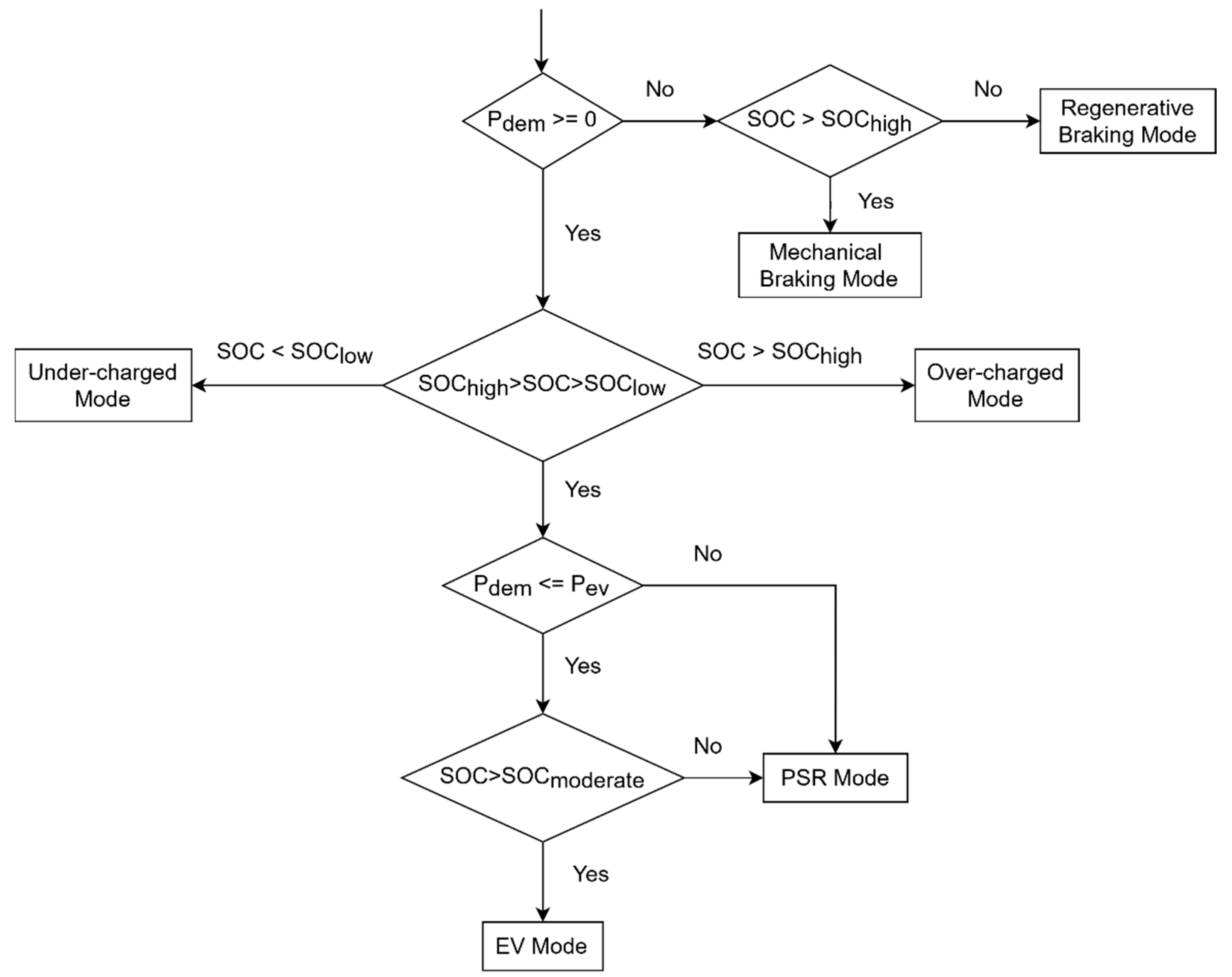 Energies 14 01833 g015 Energies 14 01833 g015