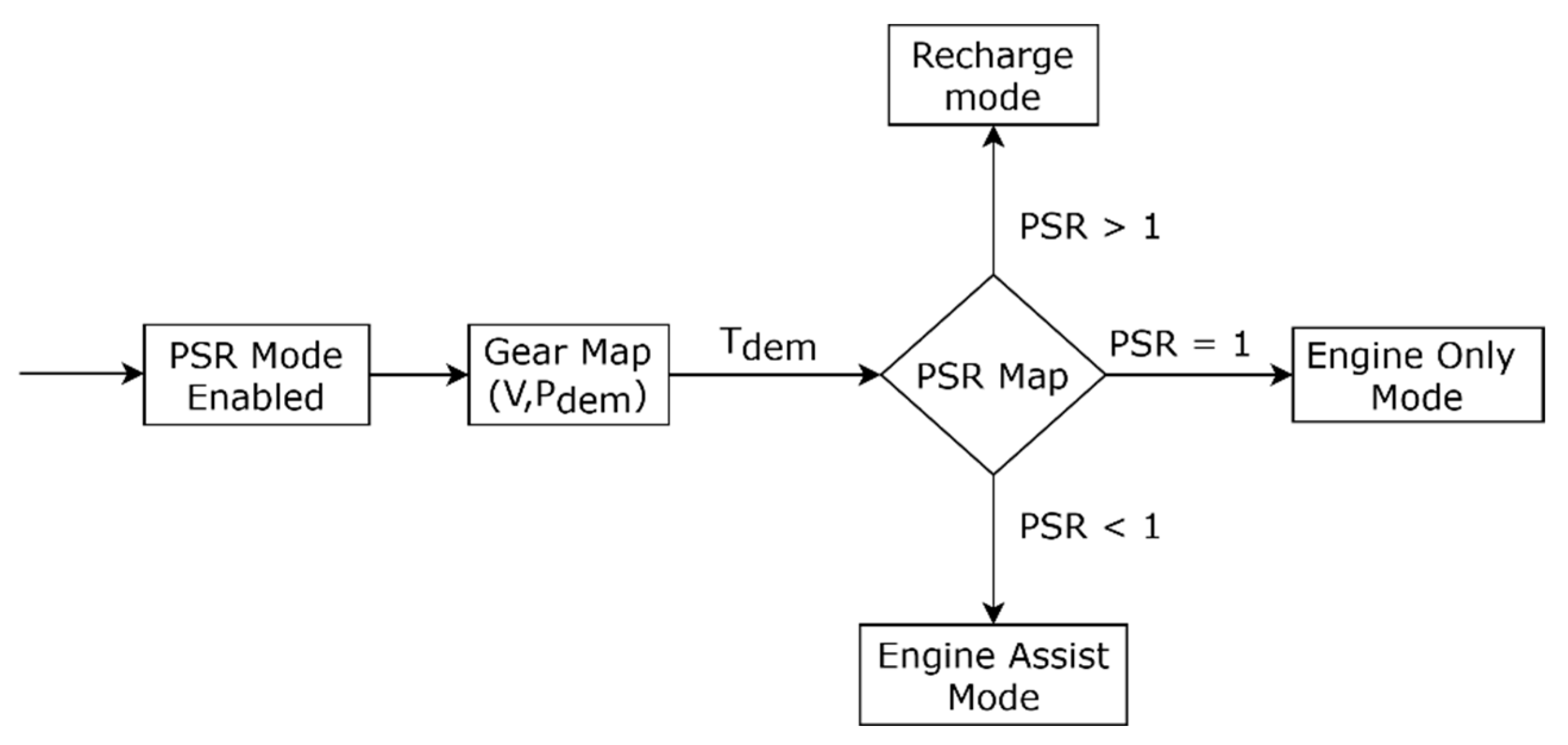 Energies 14 01833 g016 Energies 14 01833 g016