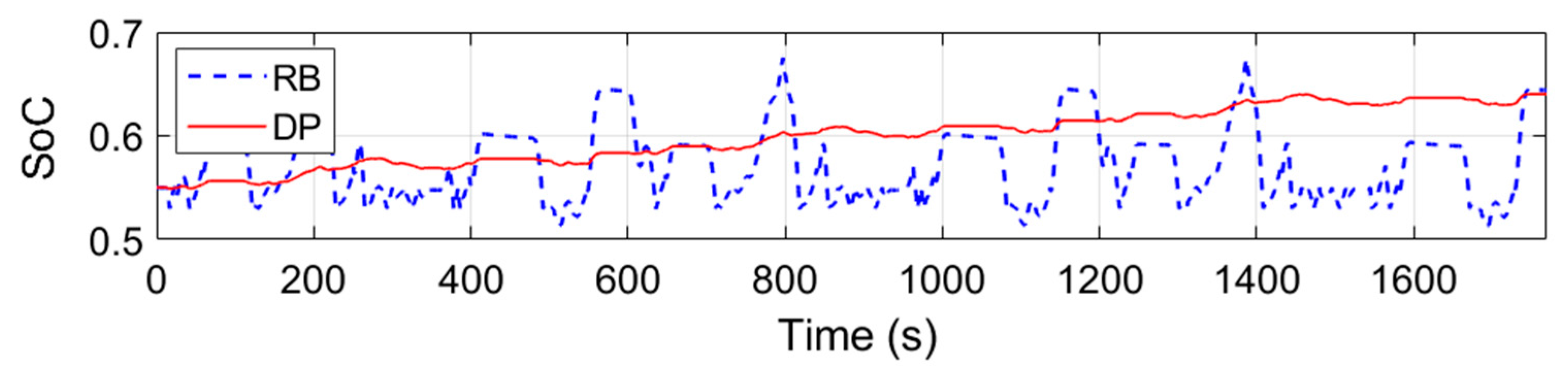 Energies 14 01833 g018 Energies 14 01833 g018