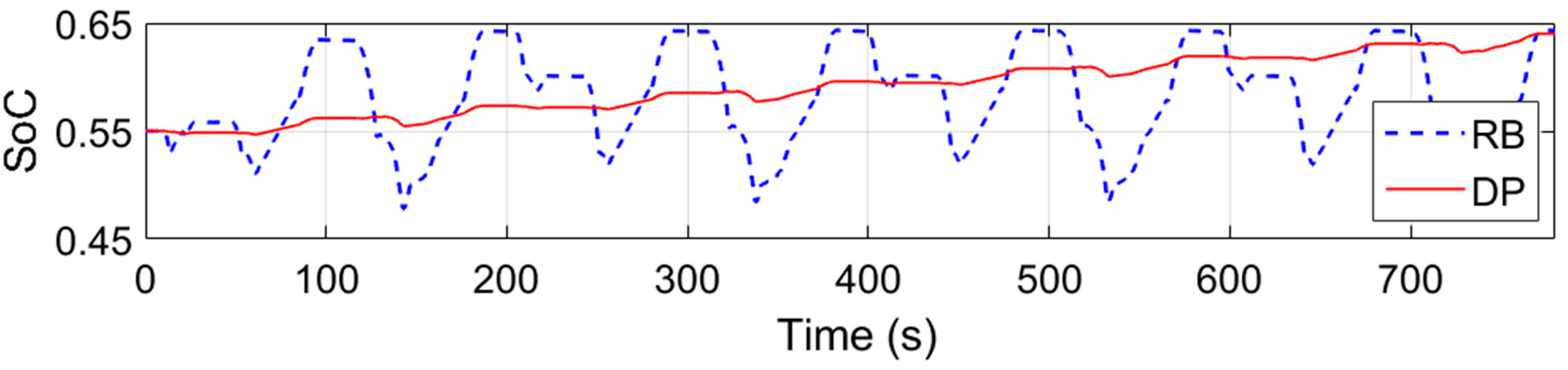 Energies 14 01833 g020 Energies 14 01833 g020