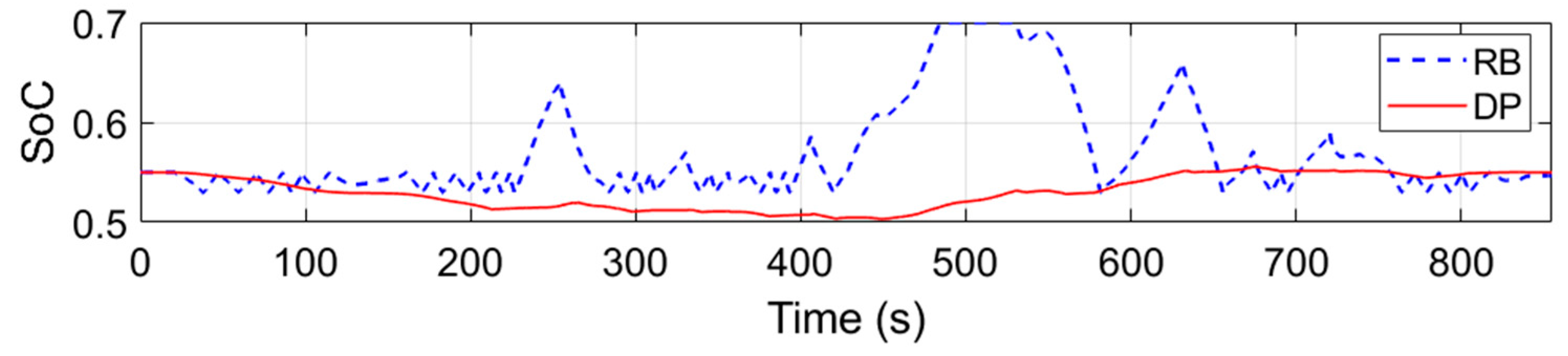 Energies 14 01833 g022 Energies 14 01833 g022