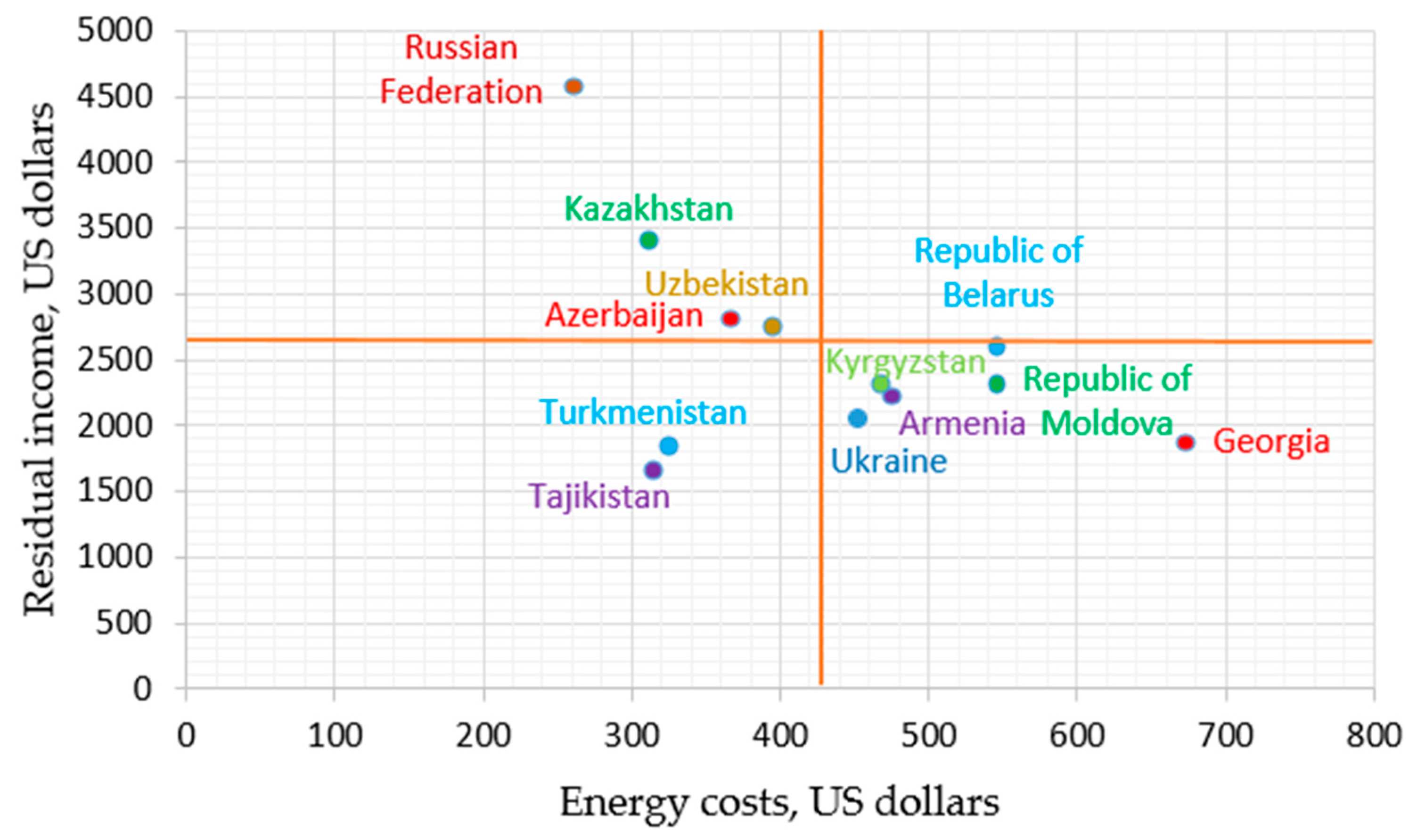 Energies 14 01834 g001