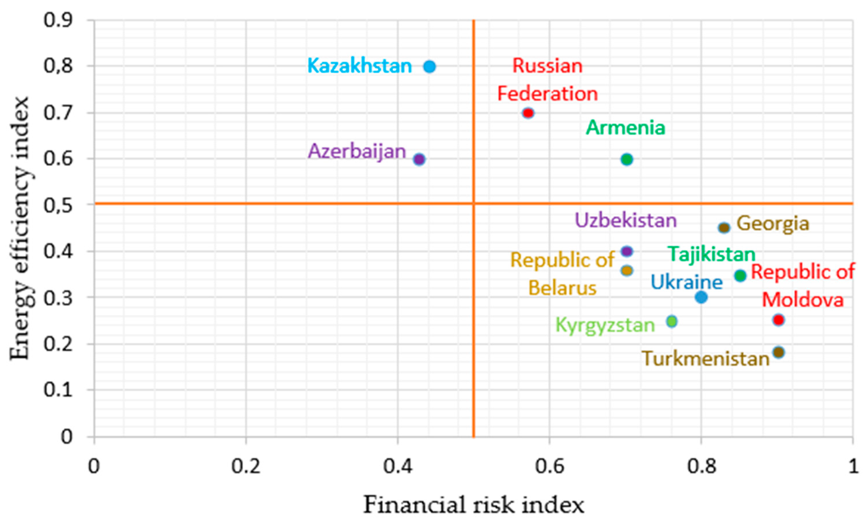 Energies 14 01834 g003