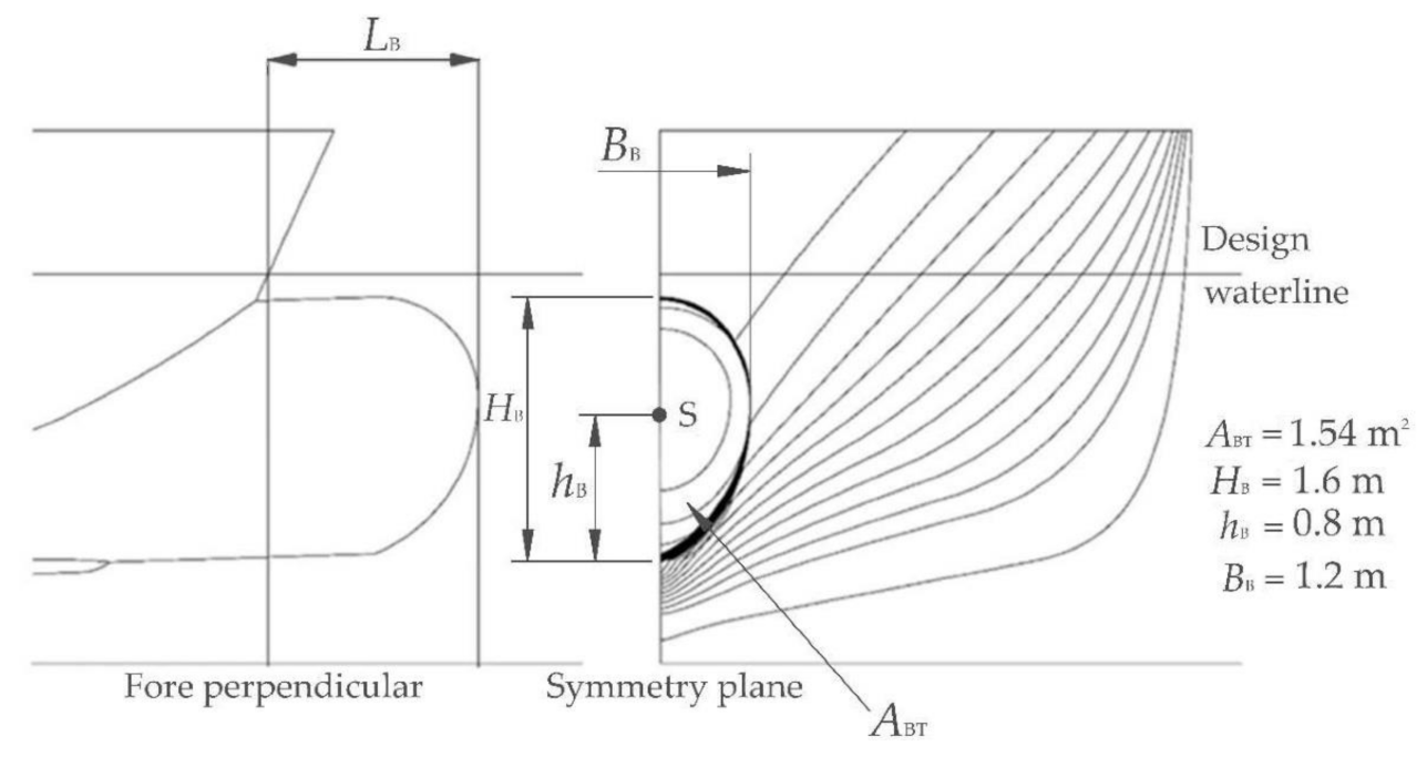 Energies 14 01837 g003 Energies 14 01837 g003