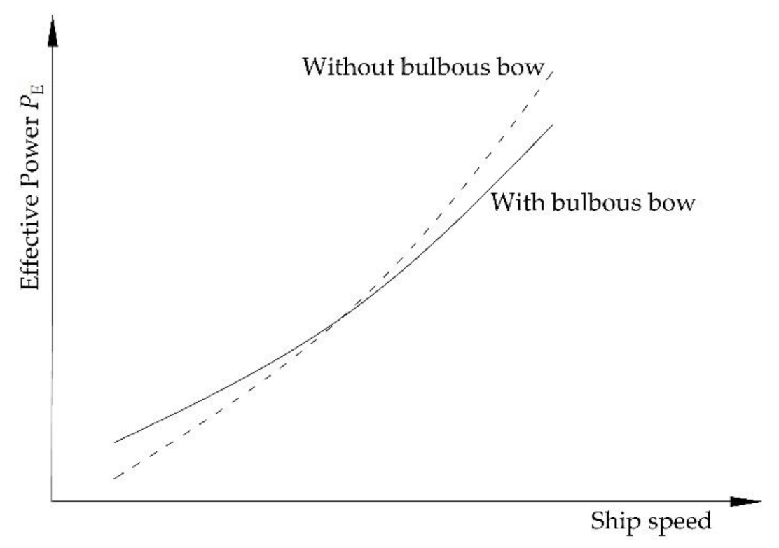 Energies 14 01837 g007 Energies 14 01837 g007