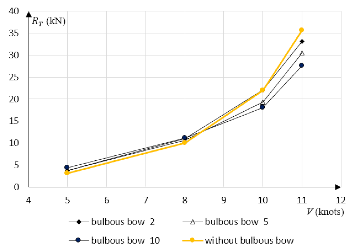 Energies 14 01837 g009 Energies 14 01837 g009