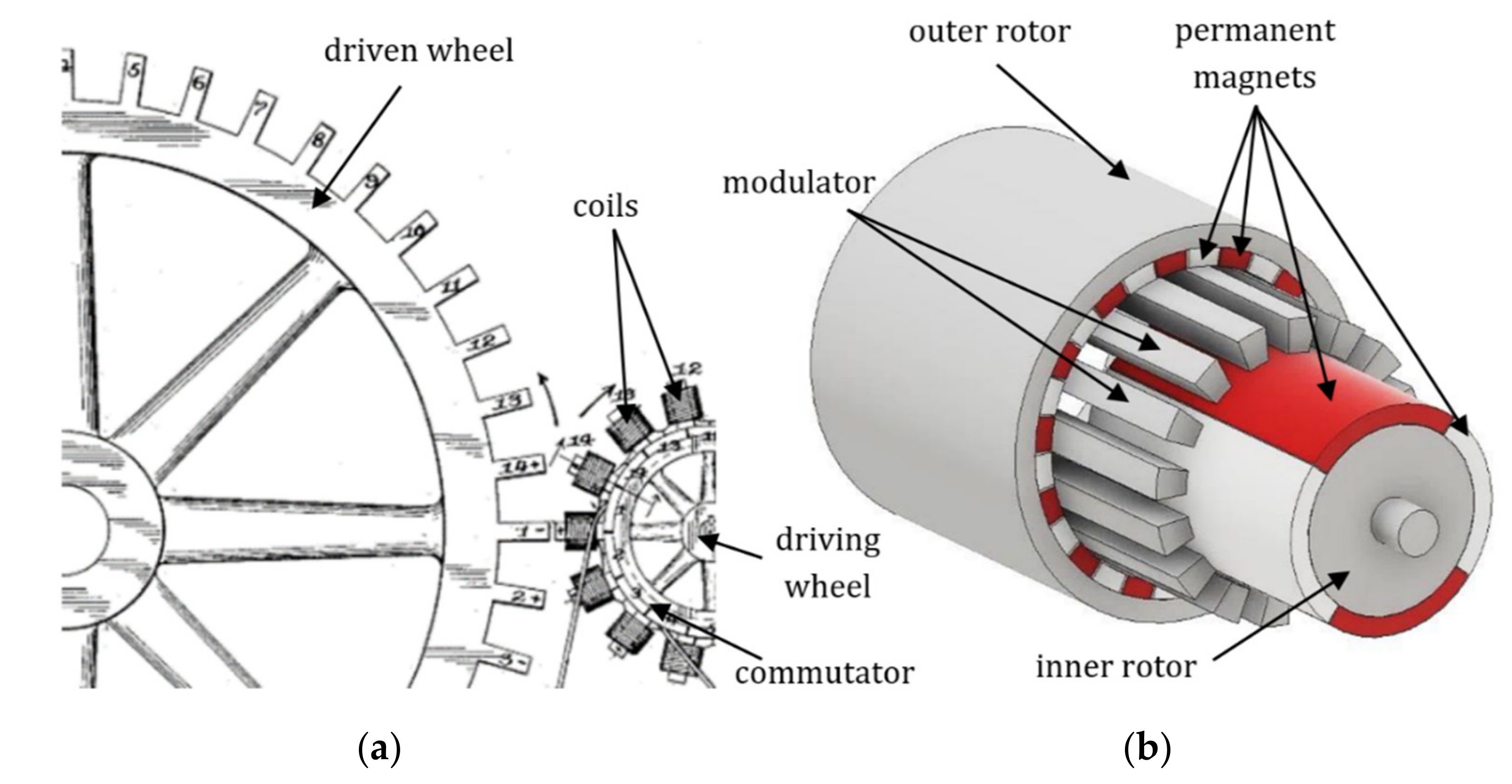 Energies 14 01838 g001