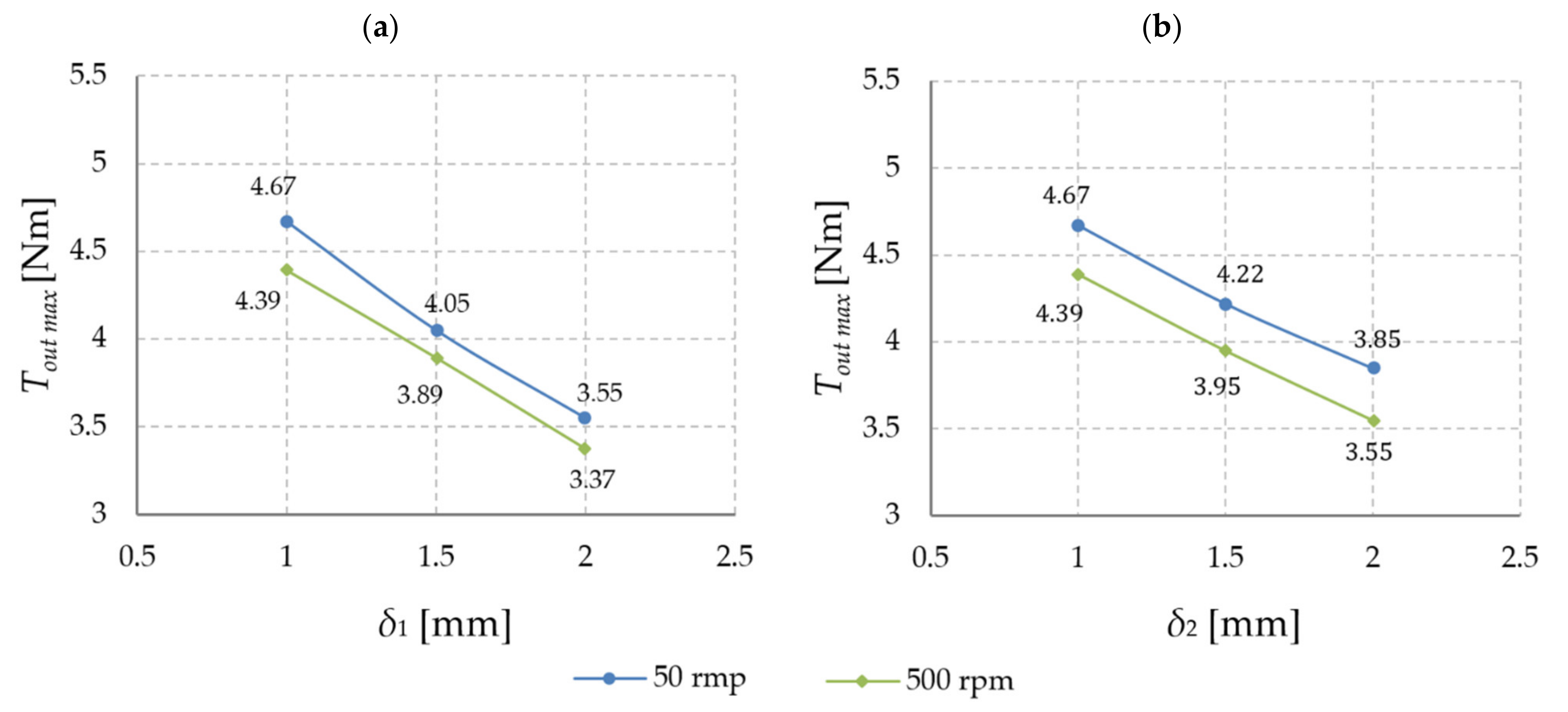 Energies 14 01838 g012