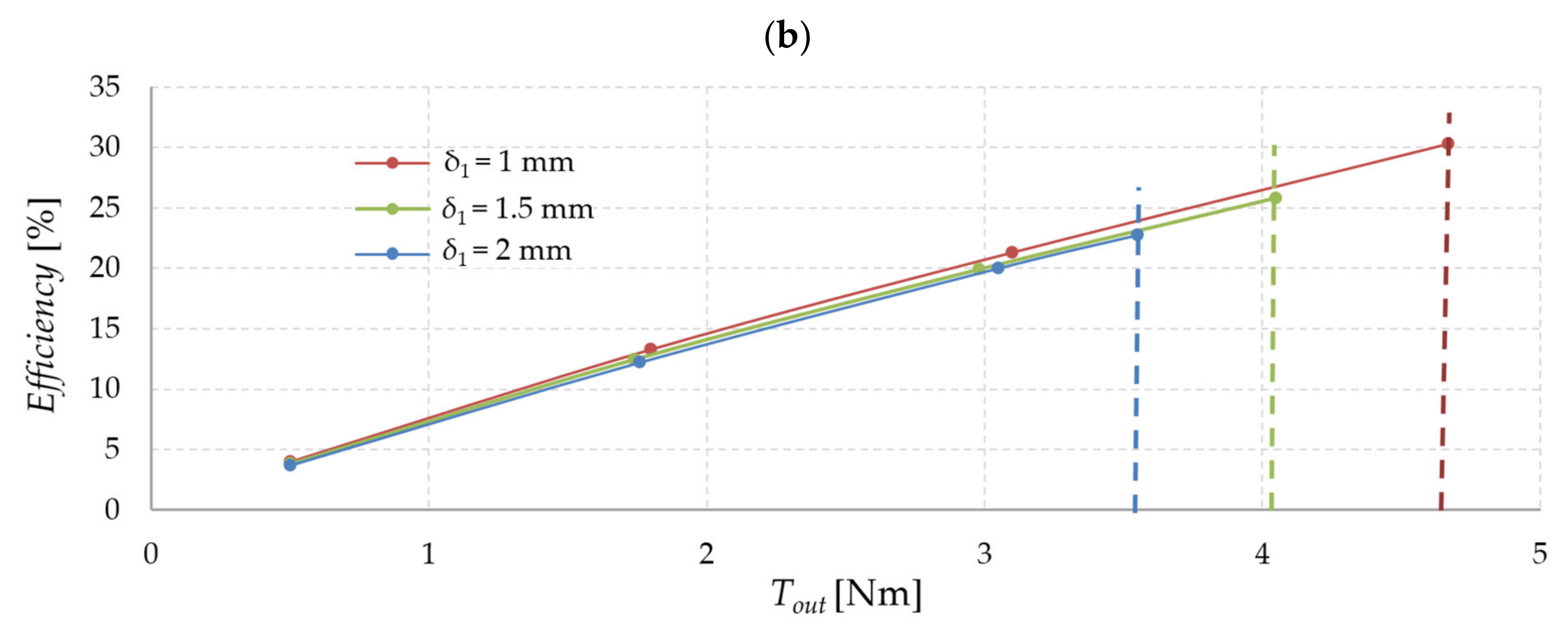Energies 14 01838 g014b