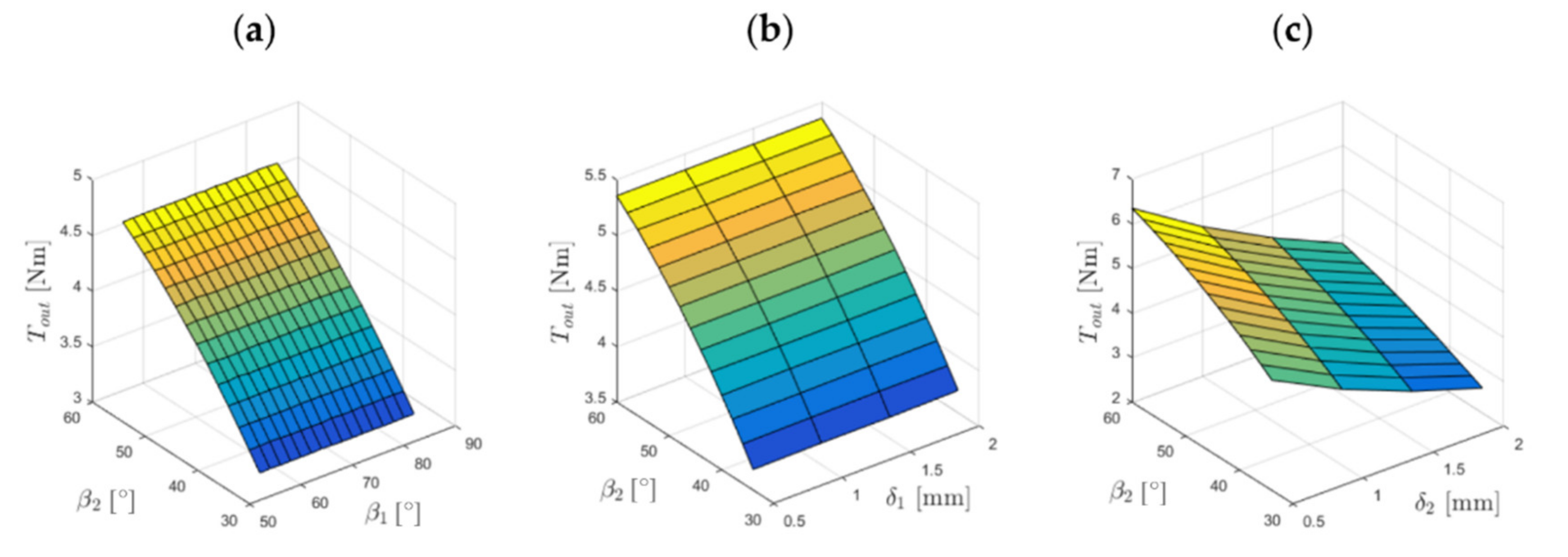 Energies 14 01838 g015