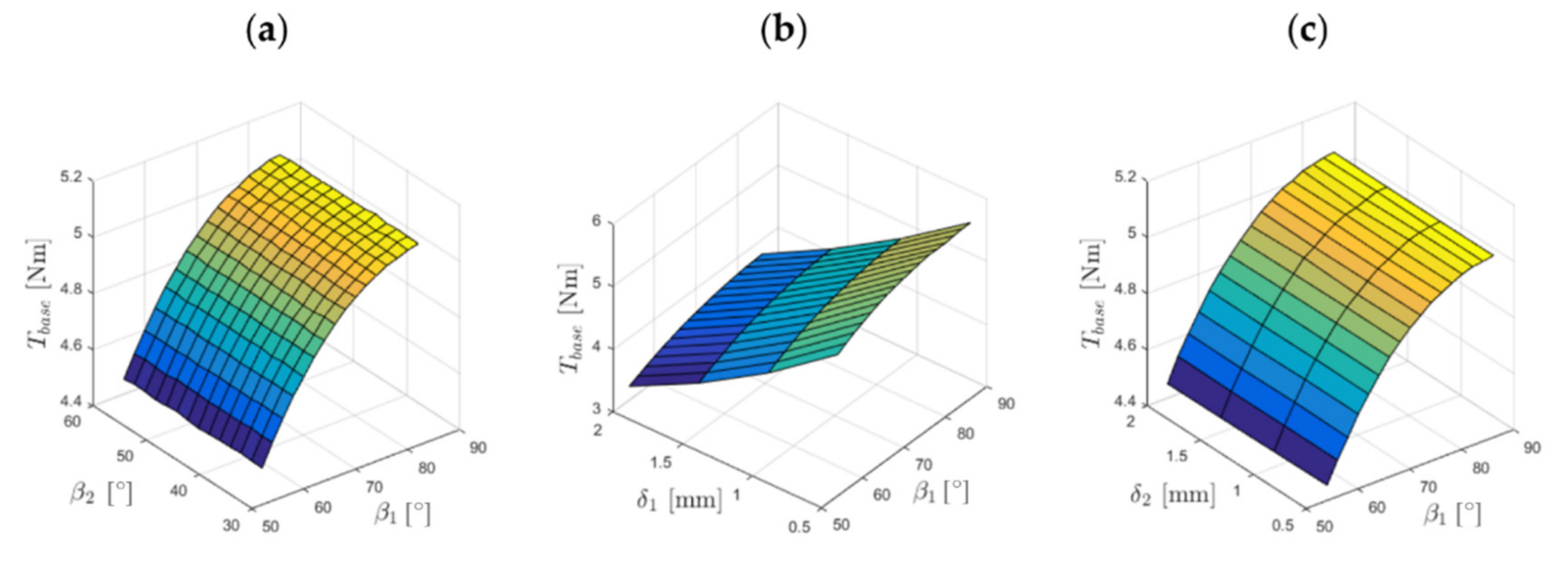 Energies 14 01838 g016