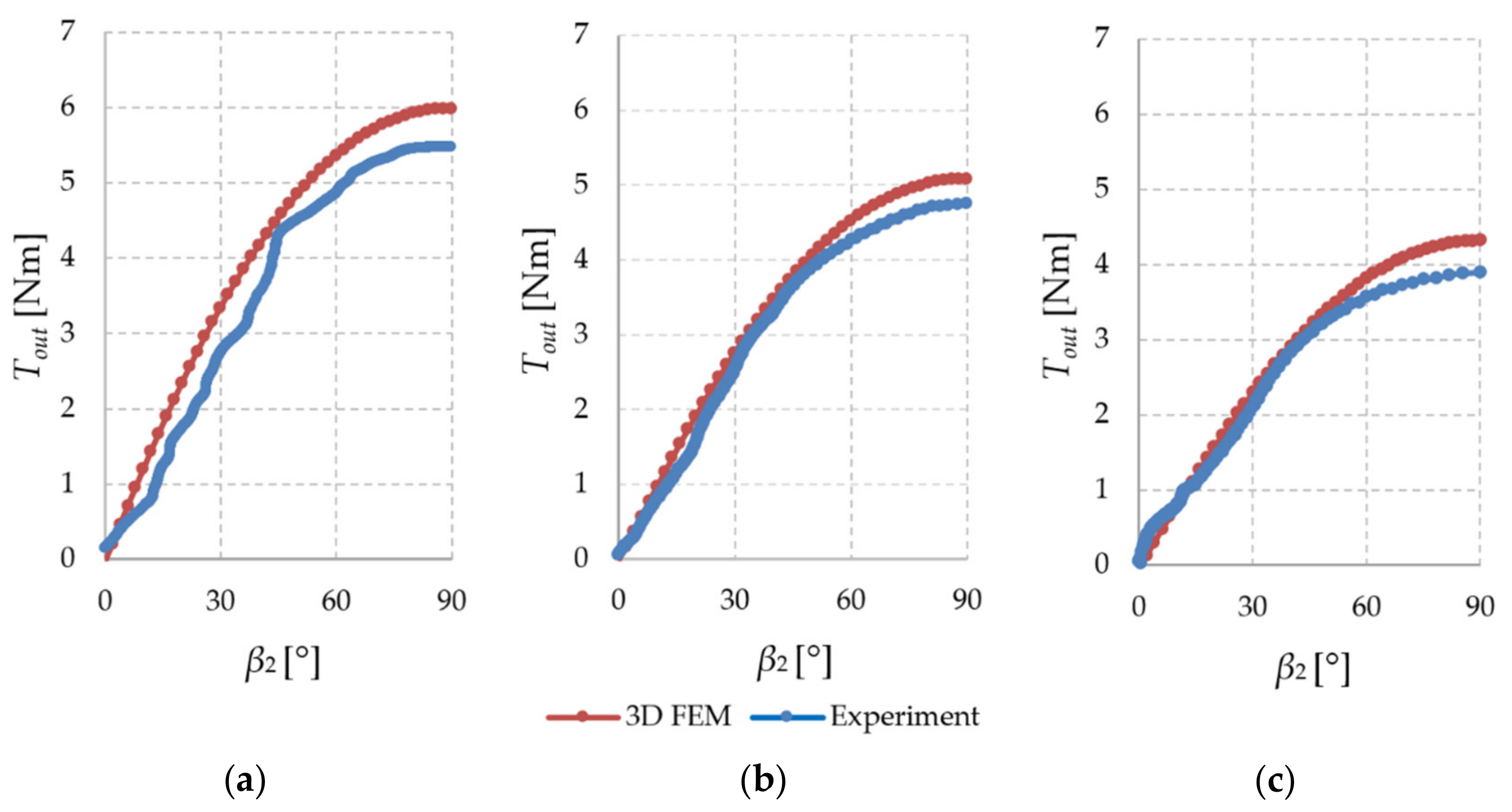Energies 14 01838 g018