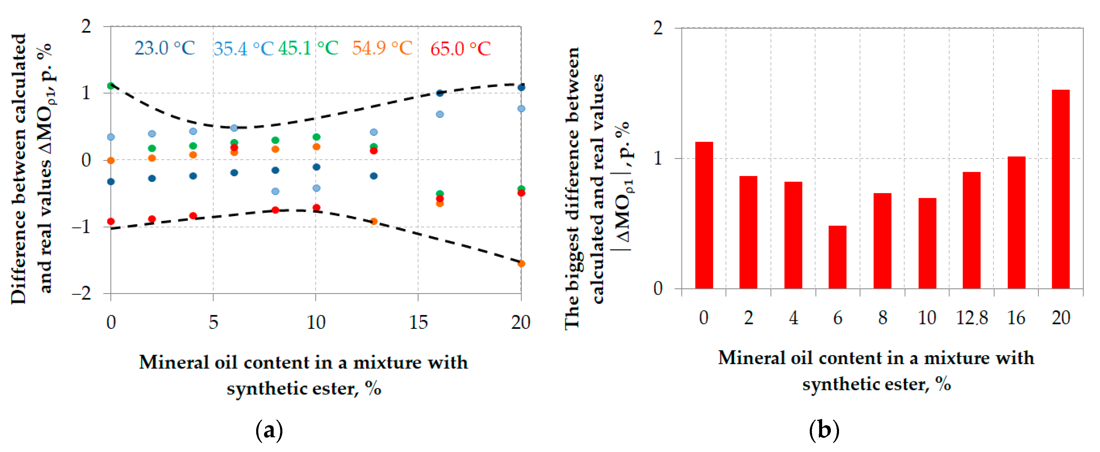 Energies 14 01839 g005 Energies 14 01839 g005