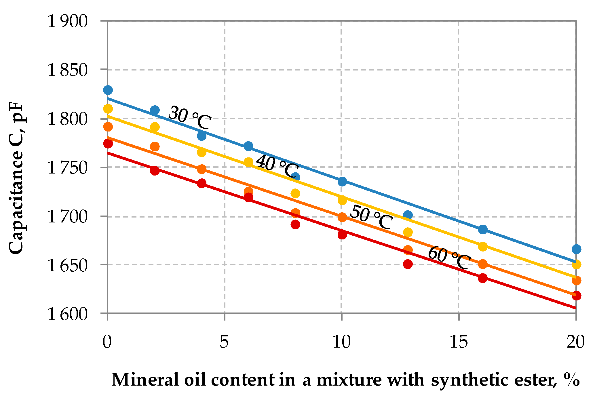 Energies 14 01839 g006 Energies 14 01839 g006