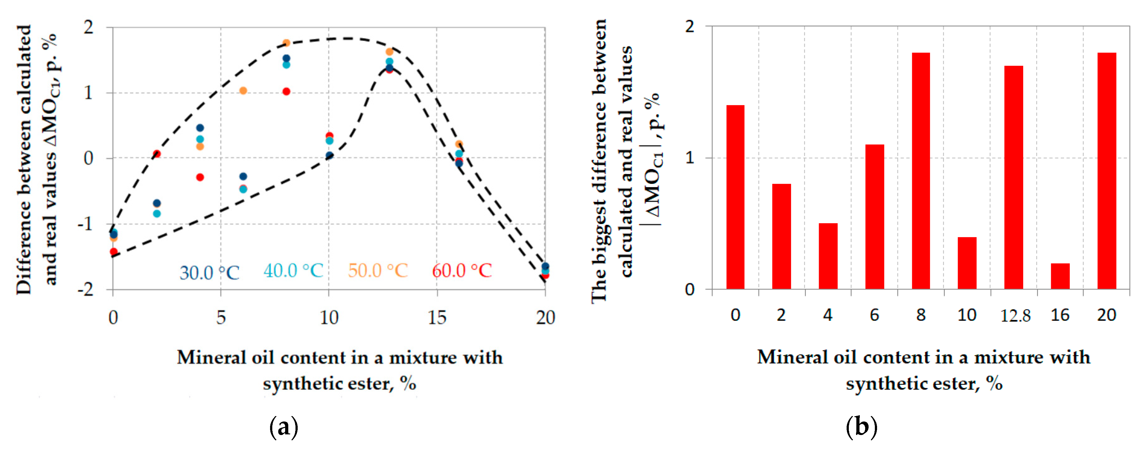 Energies 14 01839 g008 Energies 14 01839 g008