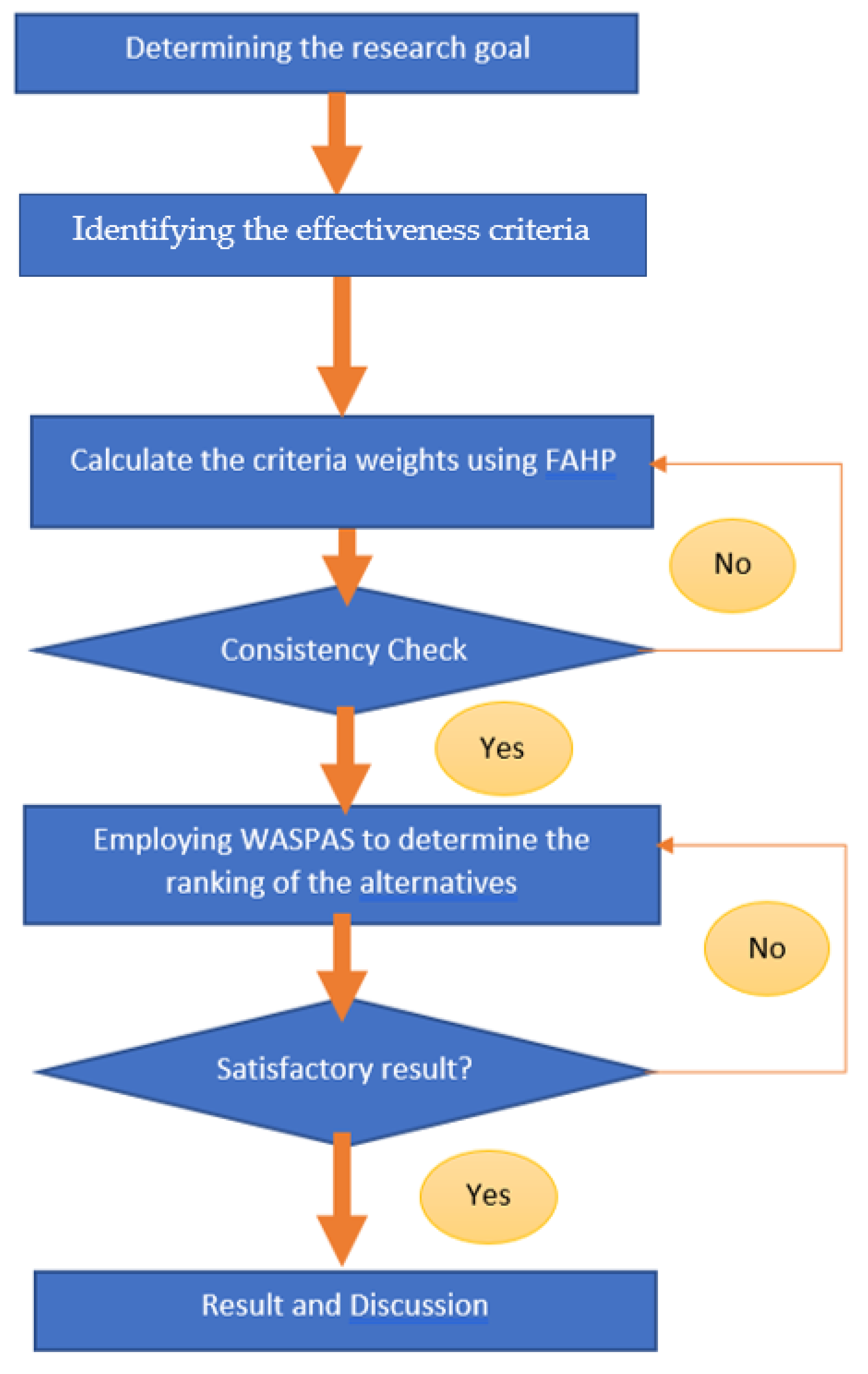 Energies 14 01840 g001