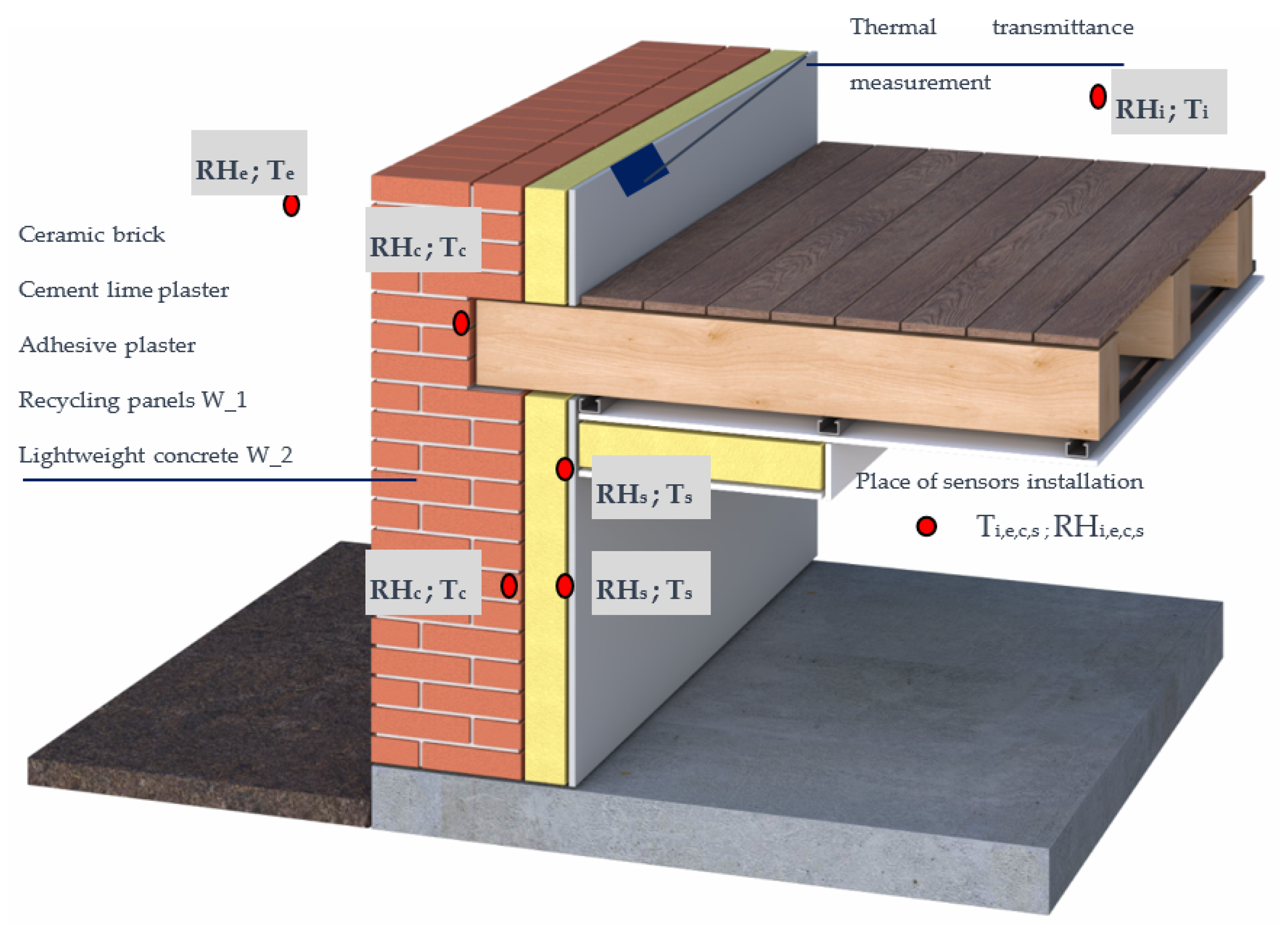 Energies 14 01844 g007 Energies 14 01844 g007