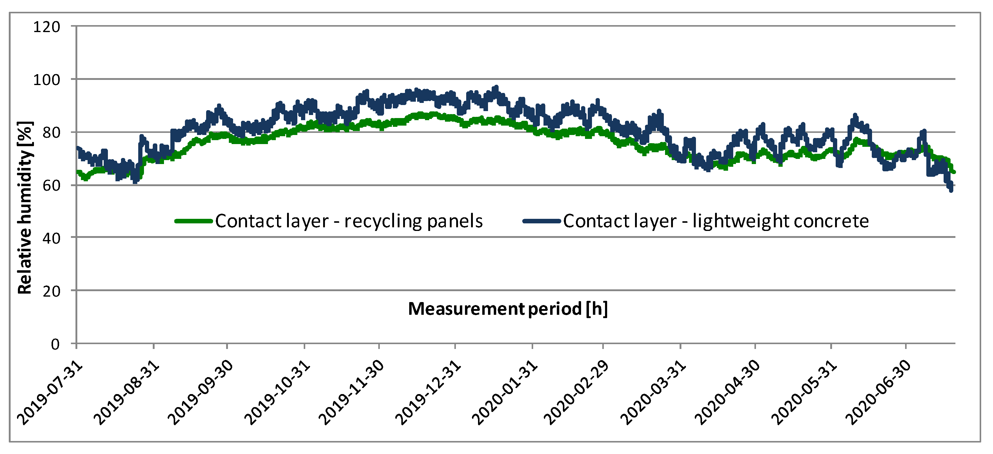 Energies 14 01844 g010 Energies 14 01844 g010