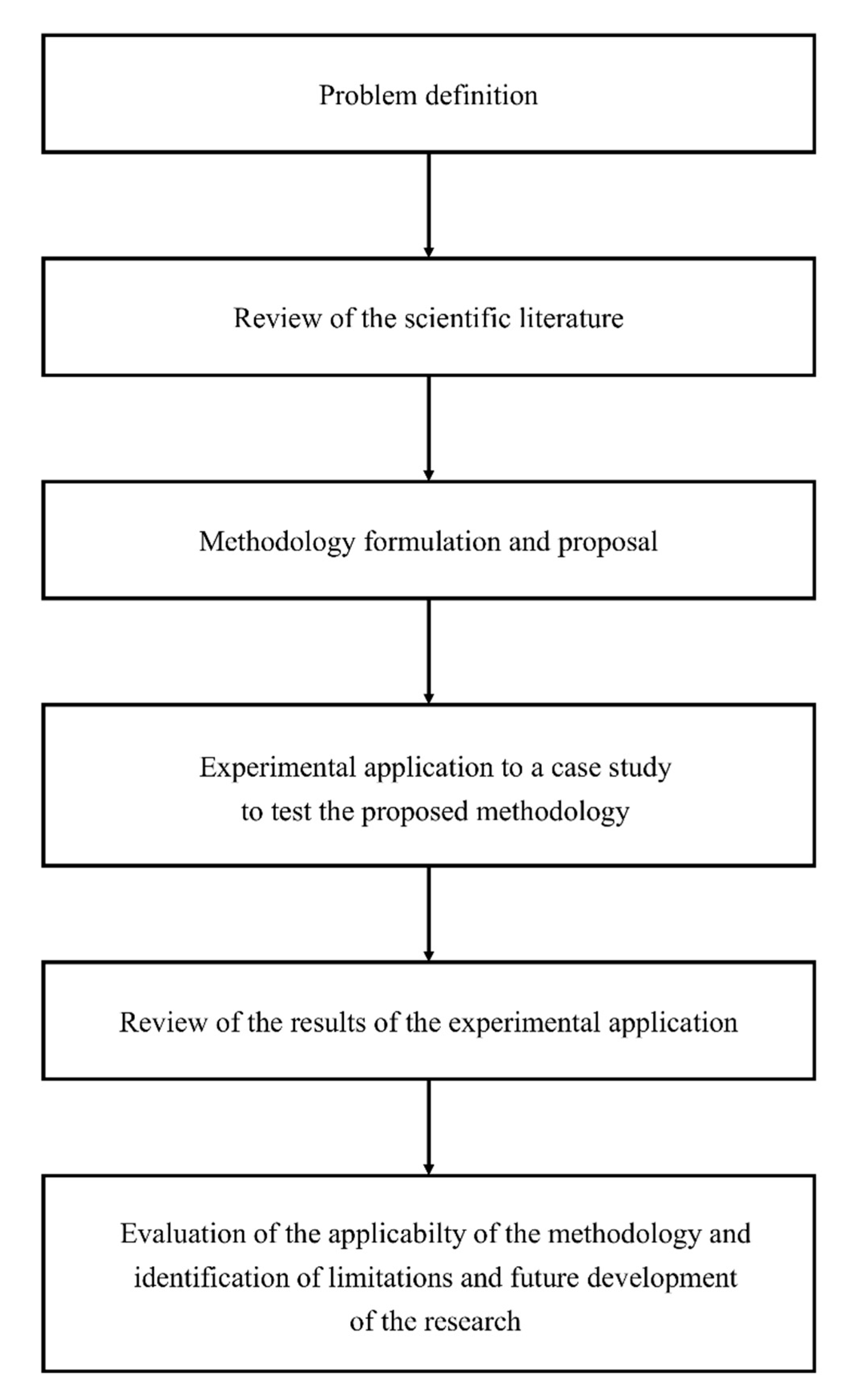 Energies 14 01845 g001 Energies 14 01845 g001