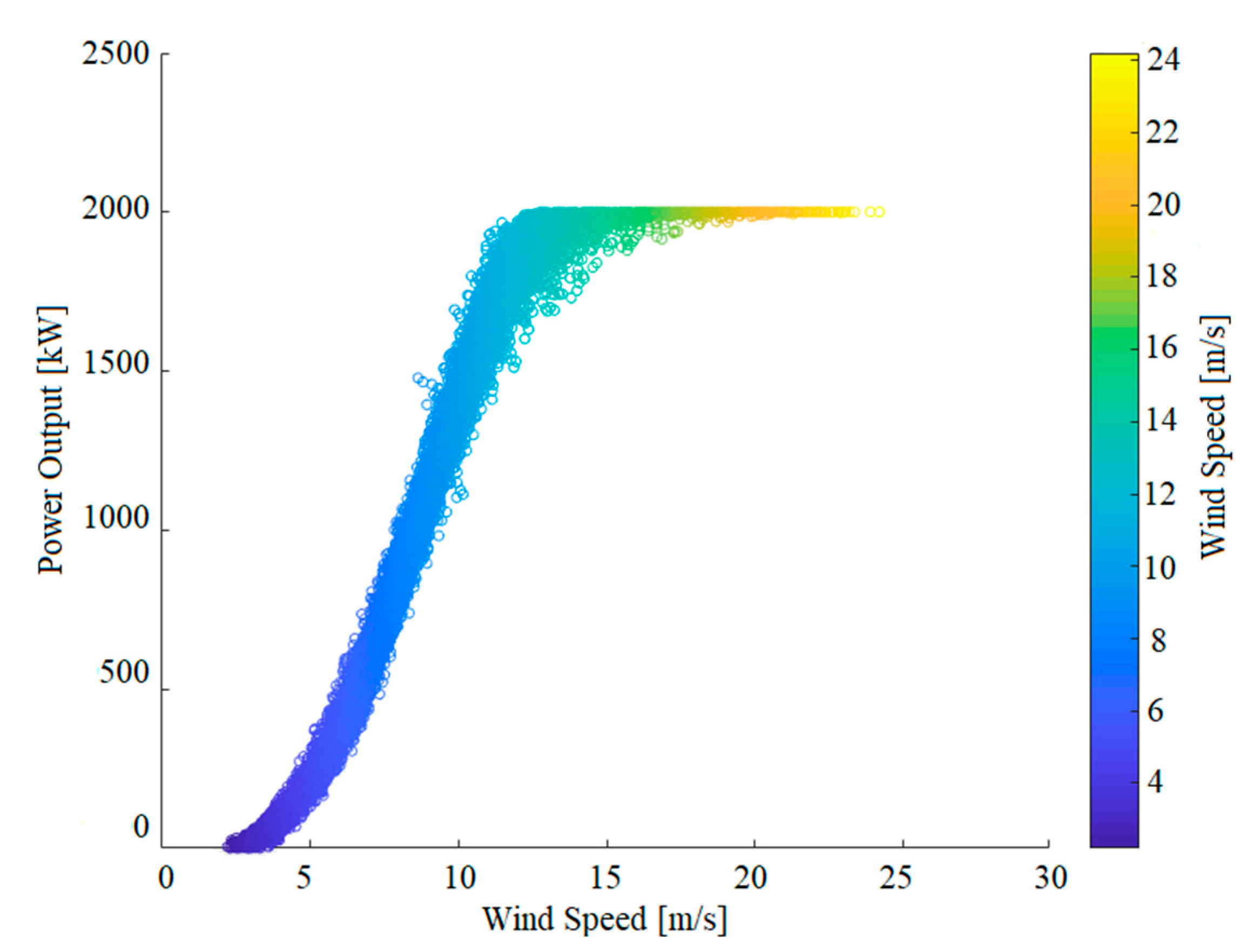Energies 14 01845 g003 Energies 14 01845 g003
