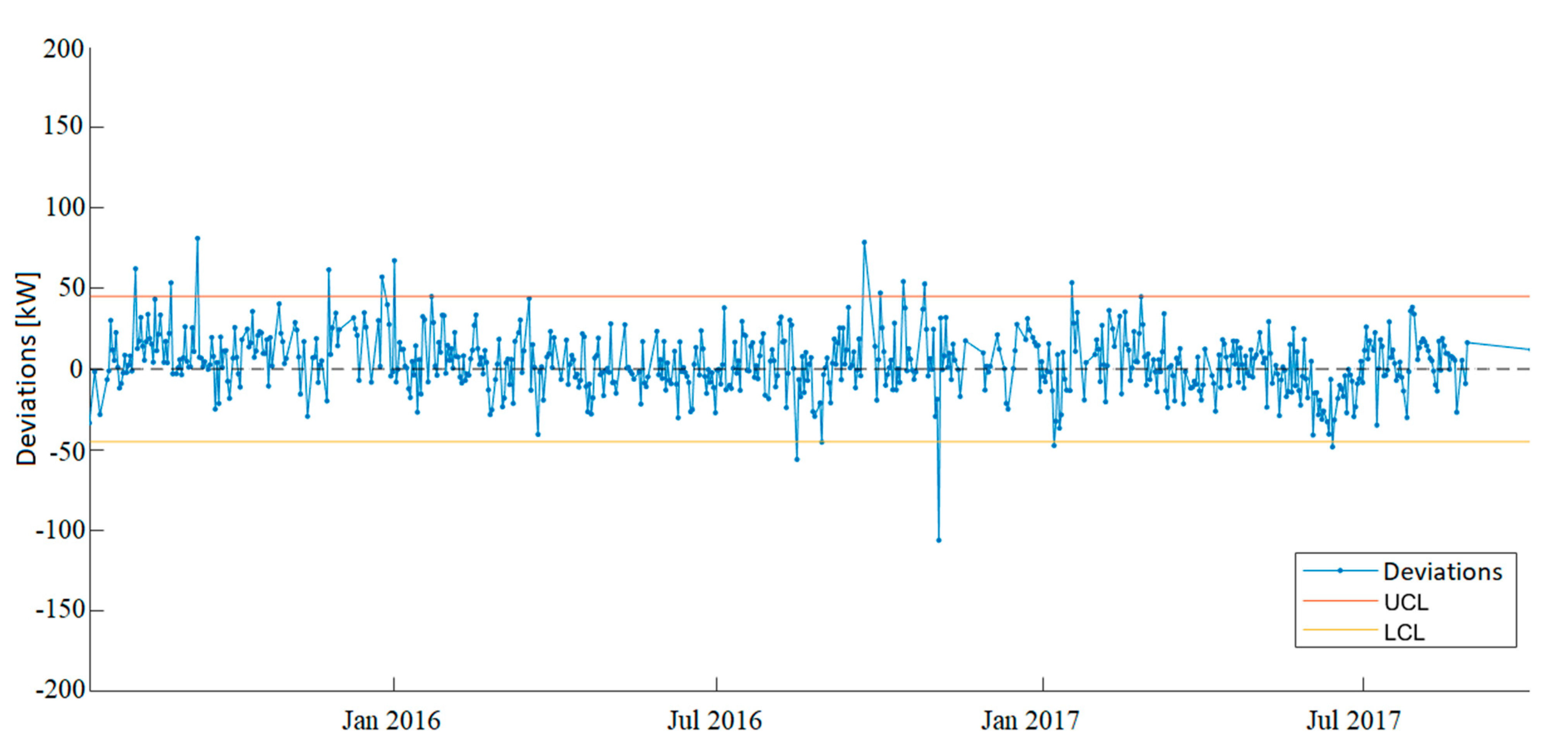 Energies 14 01845 g008 Energies 14 01845 g008