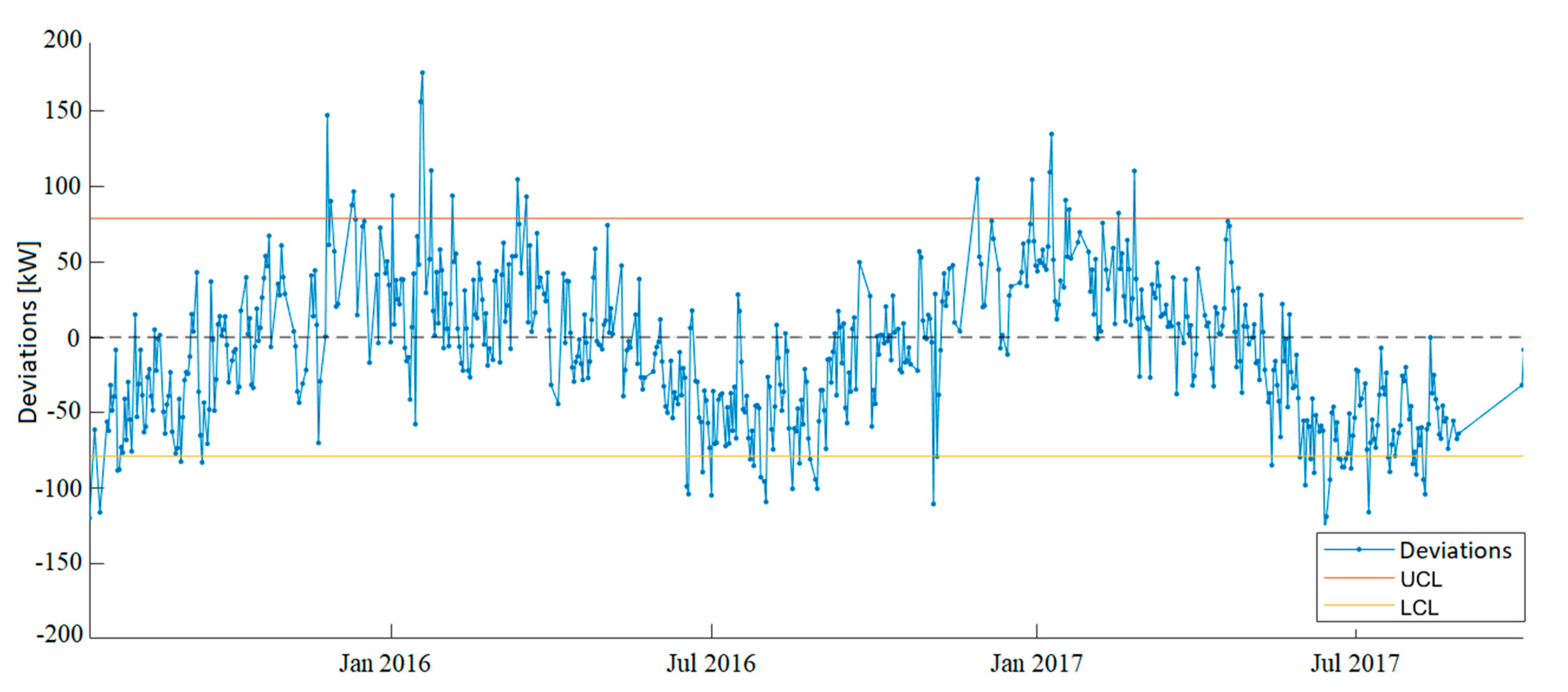 Energies 14 01845 g009 Energies 14 01845 g009