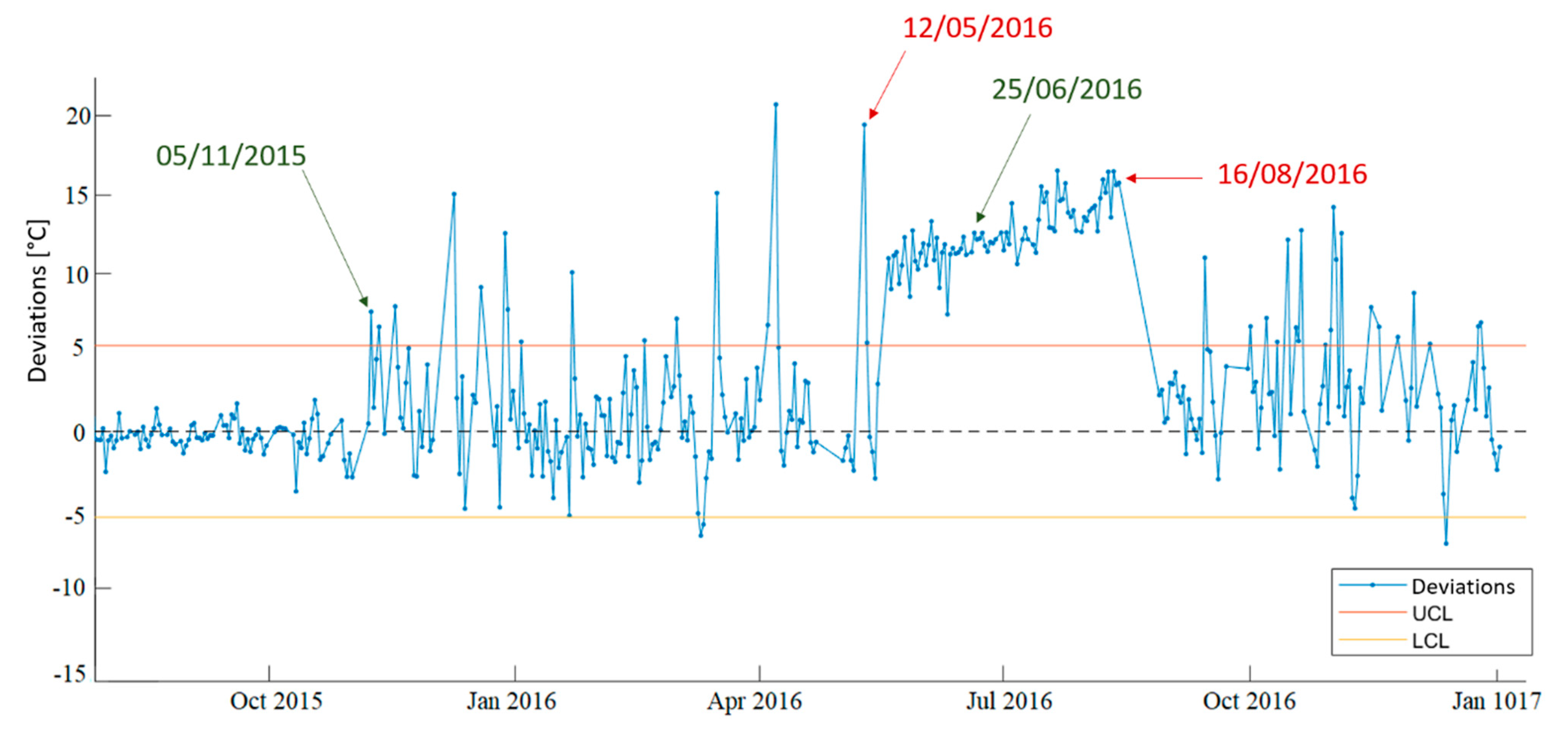 Energies 14 01845 g011 Energies 14 01845 g011